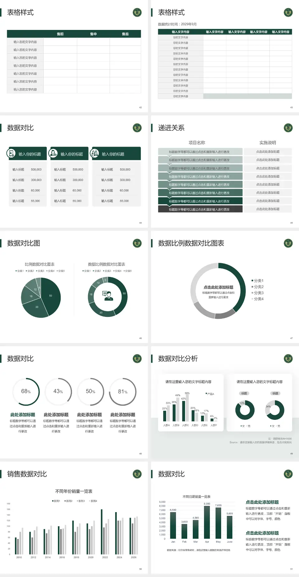 武警新疆兵团指挥部医院品管圈PDCA演示专用PPT模板4:3格式幻灯片预览图6