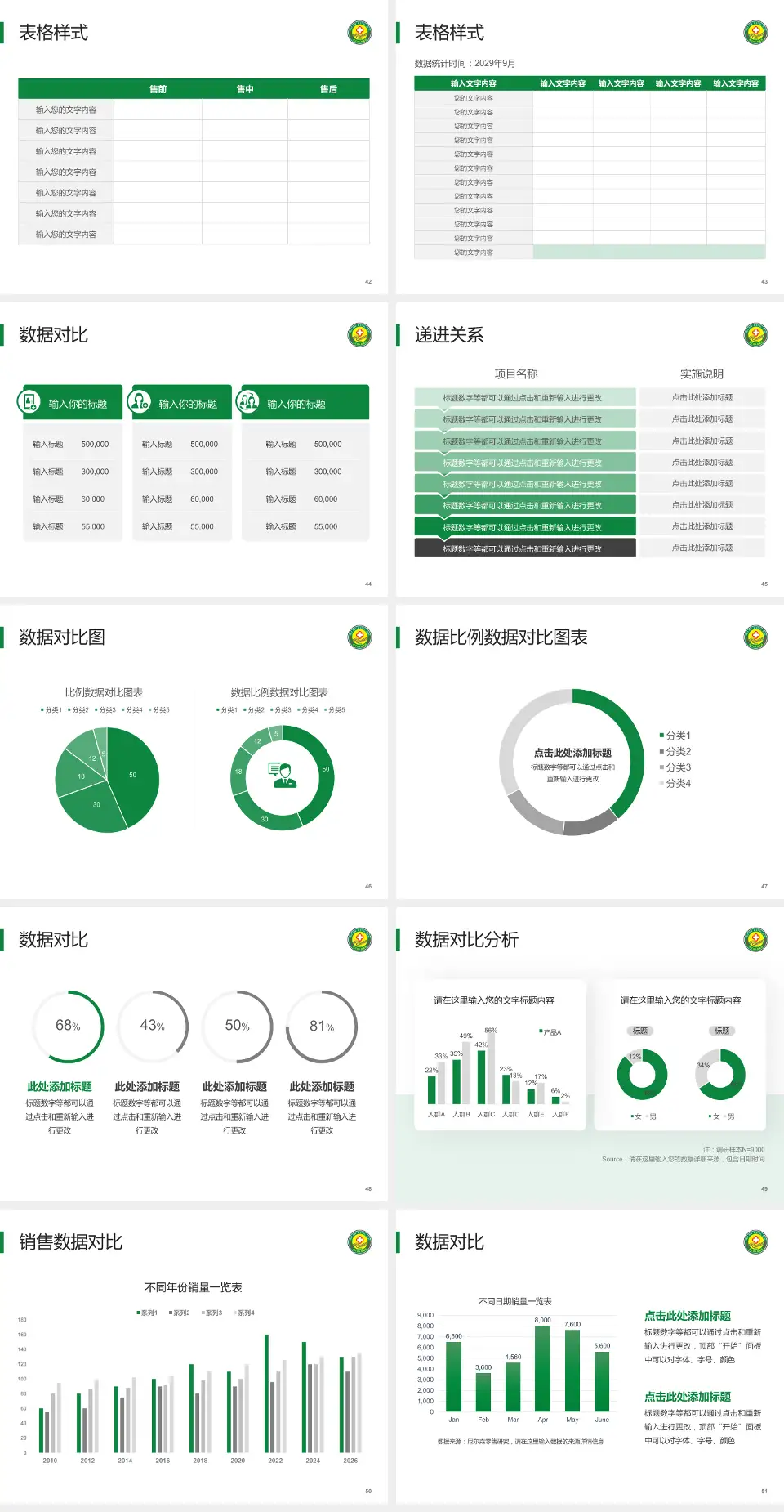 怒江州人民医院品管圈PDCA演示专用PPT模板4:3格式幻灯片预览图6
