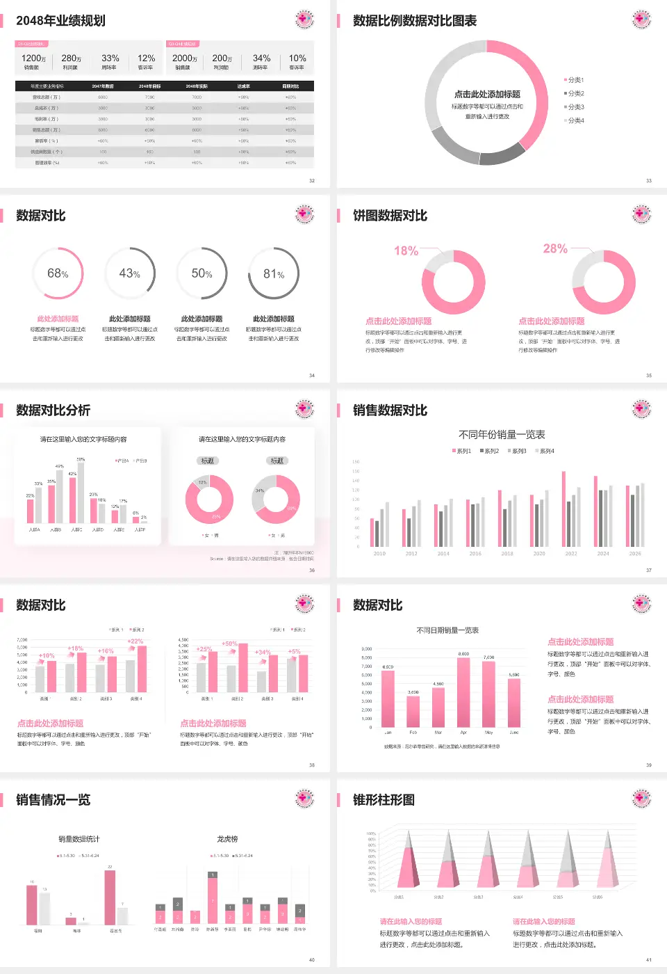 重庆市妇幼保健院科室介绍与推广PPT模板16:9格式幻灯片预览图5
