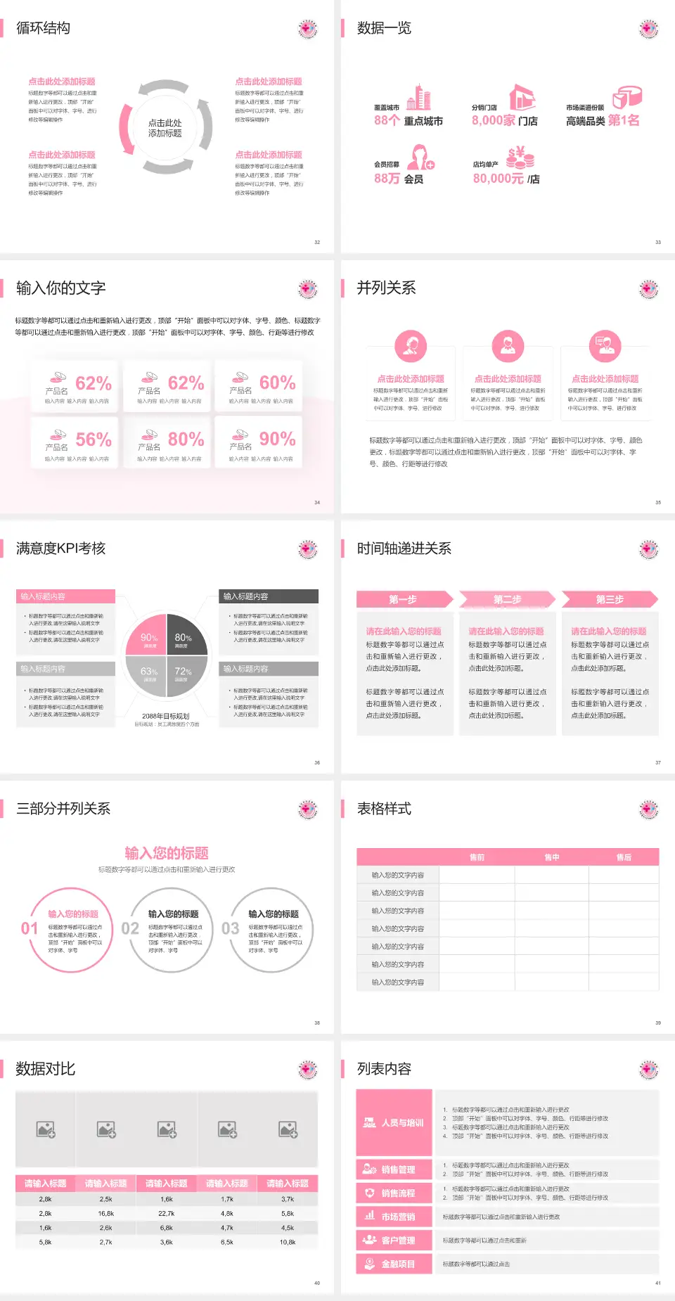 重庆市妇幼保健院患者教育与指导PPT模板4:3格式幻灯片预览图5