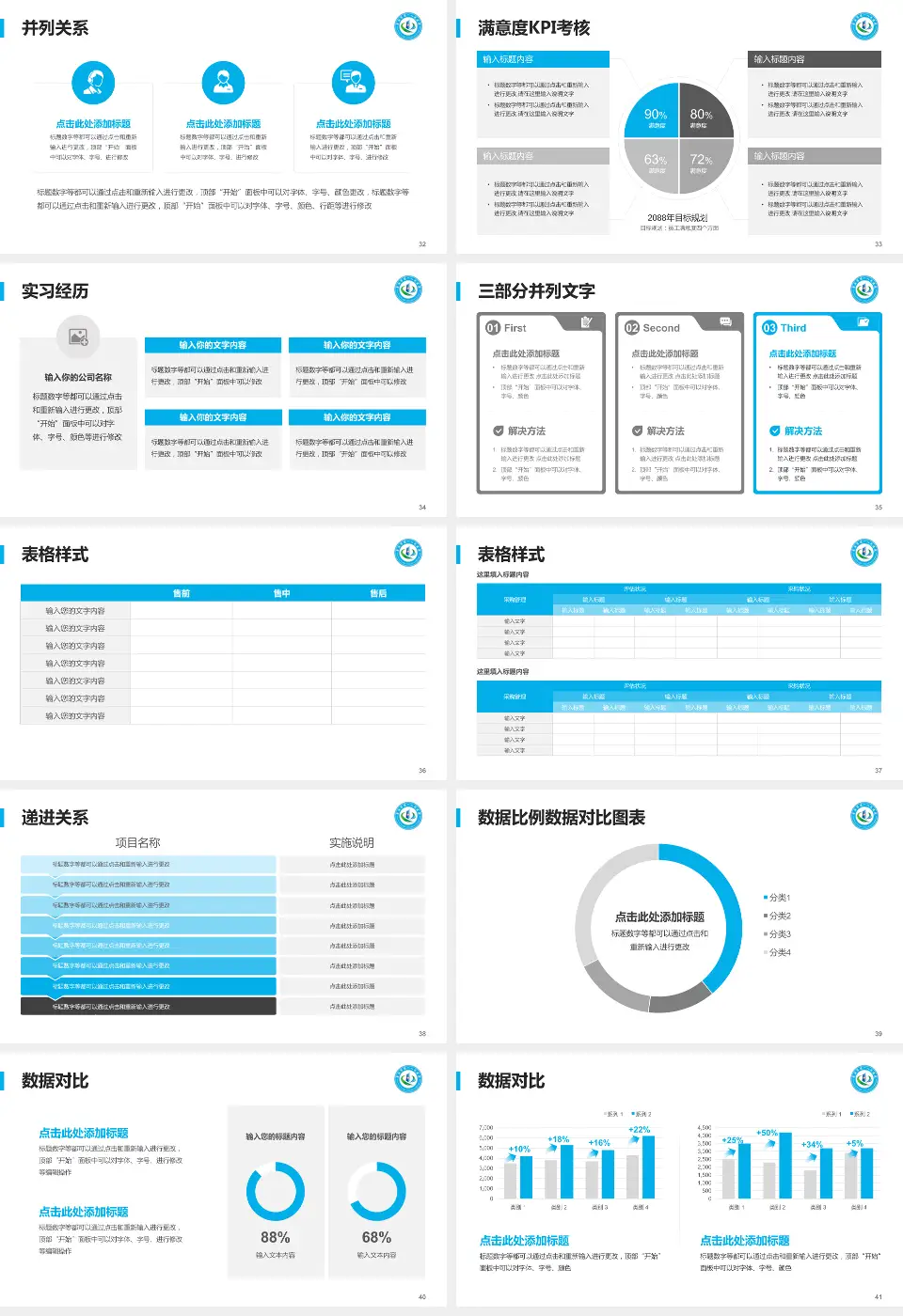 景洪市第一人民医院医院管理报告PPT模板16:9格式幻灯片预览图5