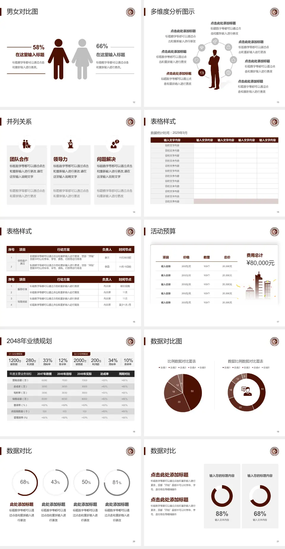 云南省思茅地区中医医院财务与预算报告PPT模板4:3格式幻灯片预览图3