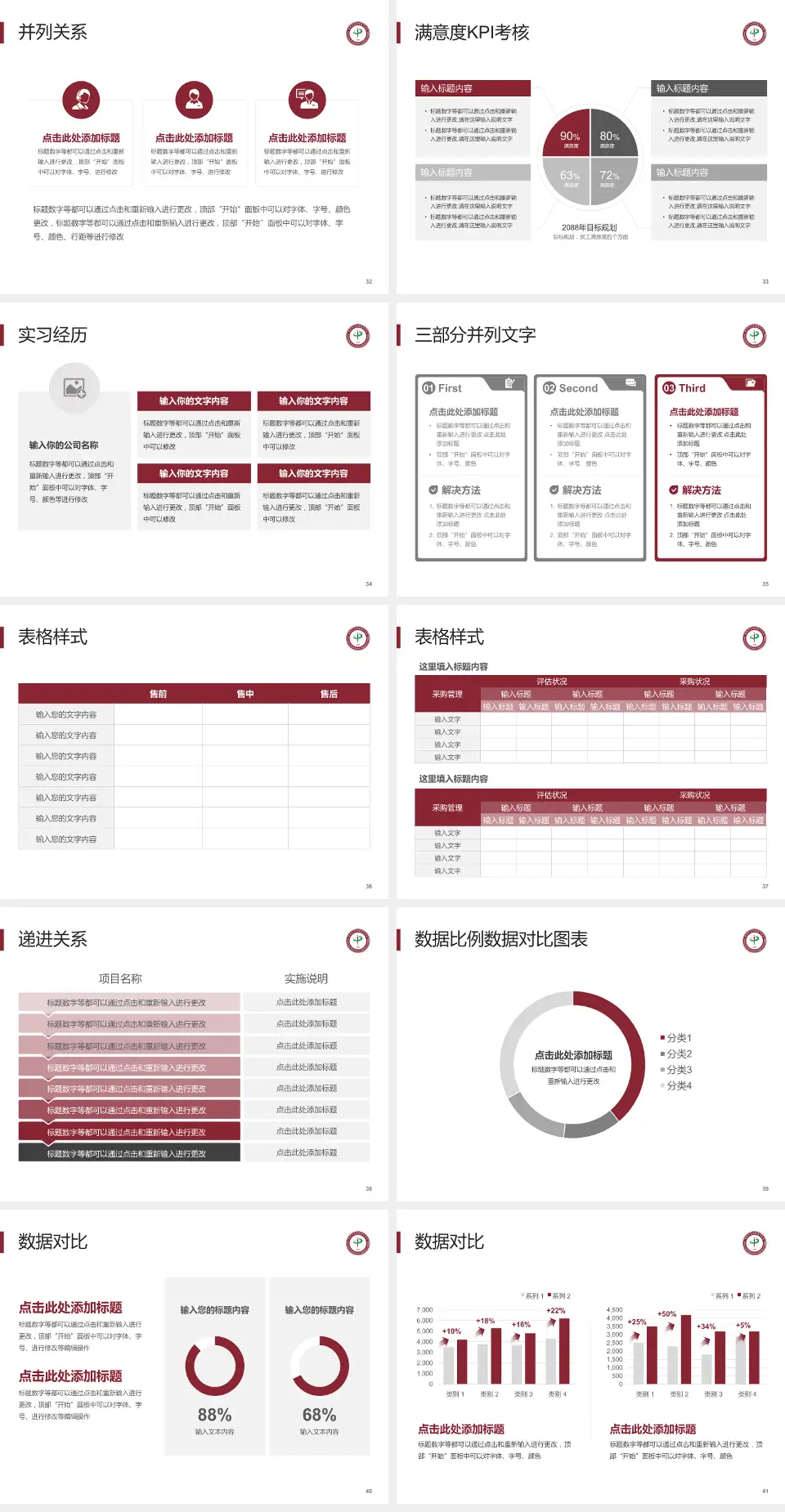 重庆市九龙坡区中医院医院管理报告PPT模板4:3格式幻灯片预览图5