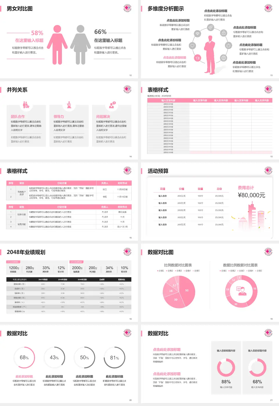 重庆市妇幼保健院财务与预算报告PPT模板16:9格式幻灯片预览图3