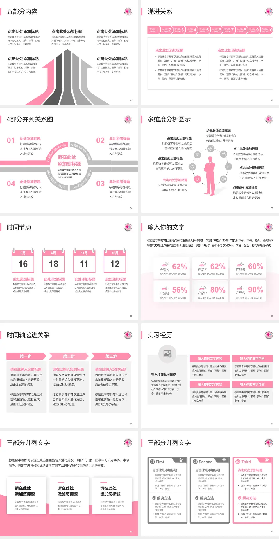 重庆市妇幼保健院品管圈PDCA演示专用PPT模板4:3格式幻灯片预览图5