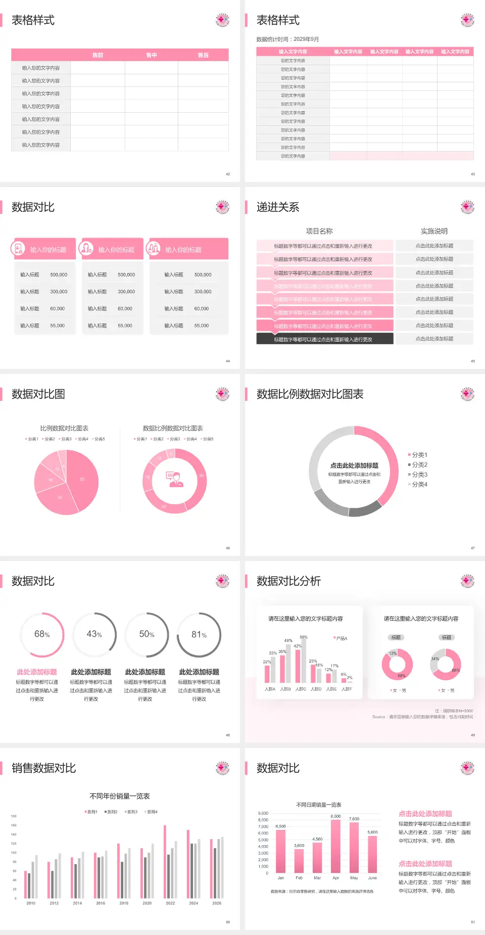 重庆市妇幼保健院品管圈PDCA演示专用PPT模板4:3格式幻灯片预览图6