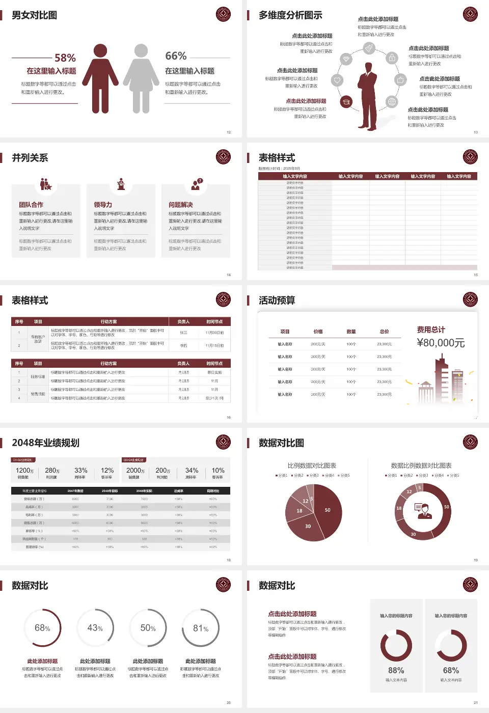 云南中西结合医院财务与预算报告PPT模板16:9格式幻灯片预览图3