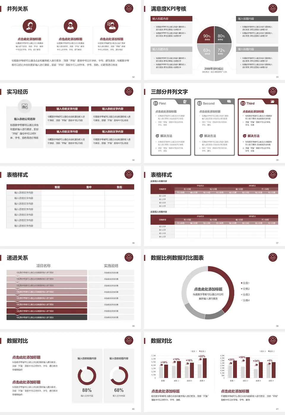 云南中西结合医院医院管理报告PPT模板16:9格式幻灯片预览图5