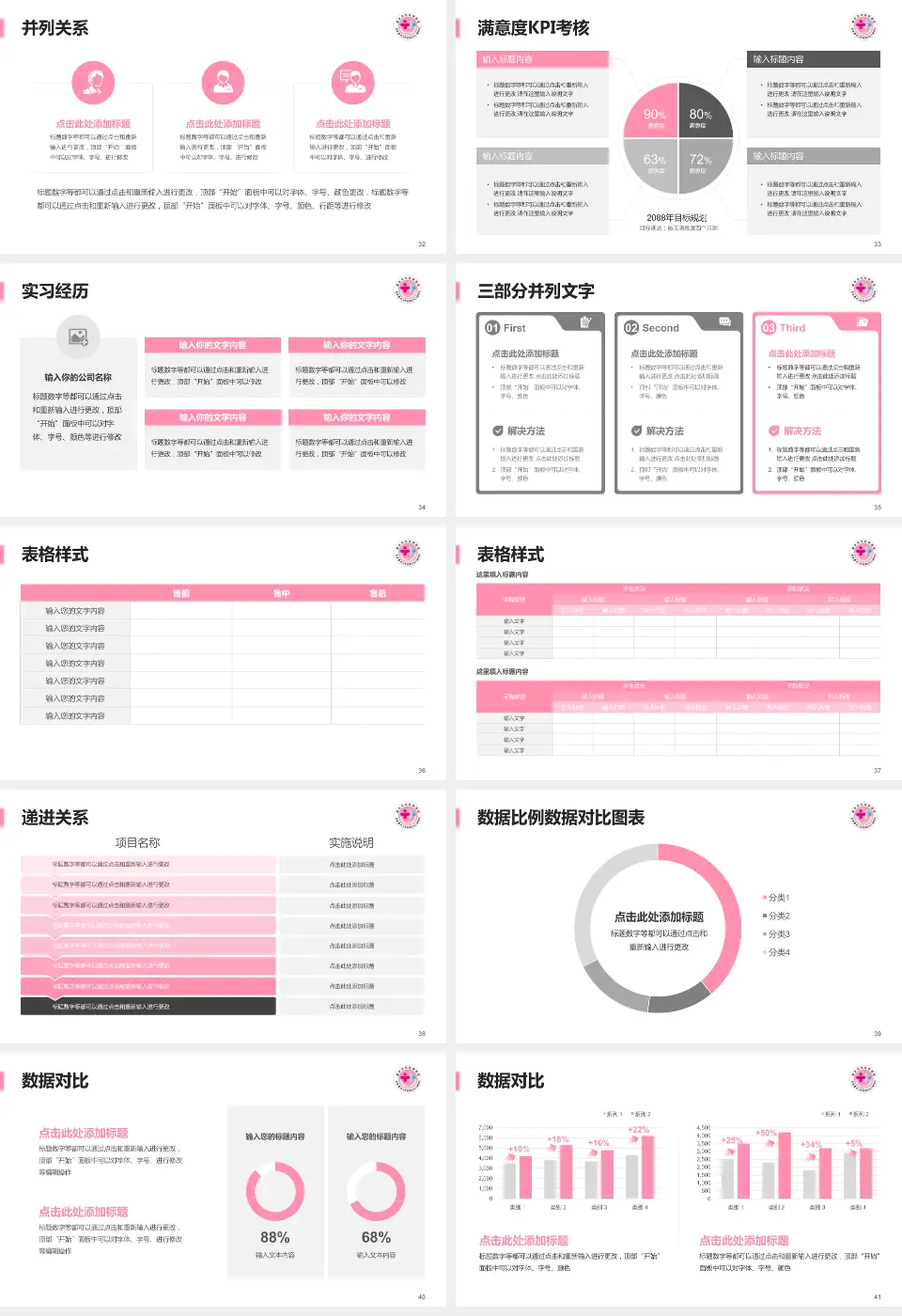 重庆市妇幼保健院医院管理报告PPT模板16:9格式幻灯片预览图5