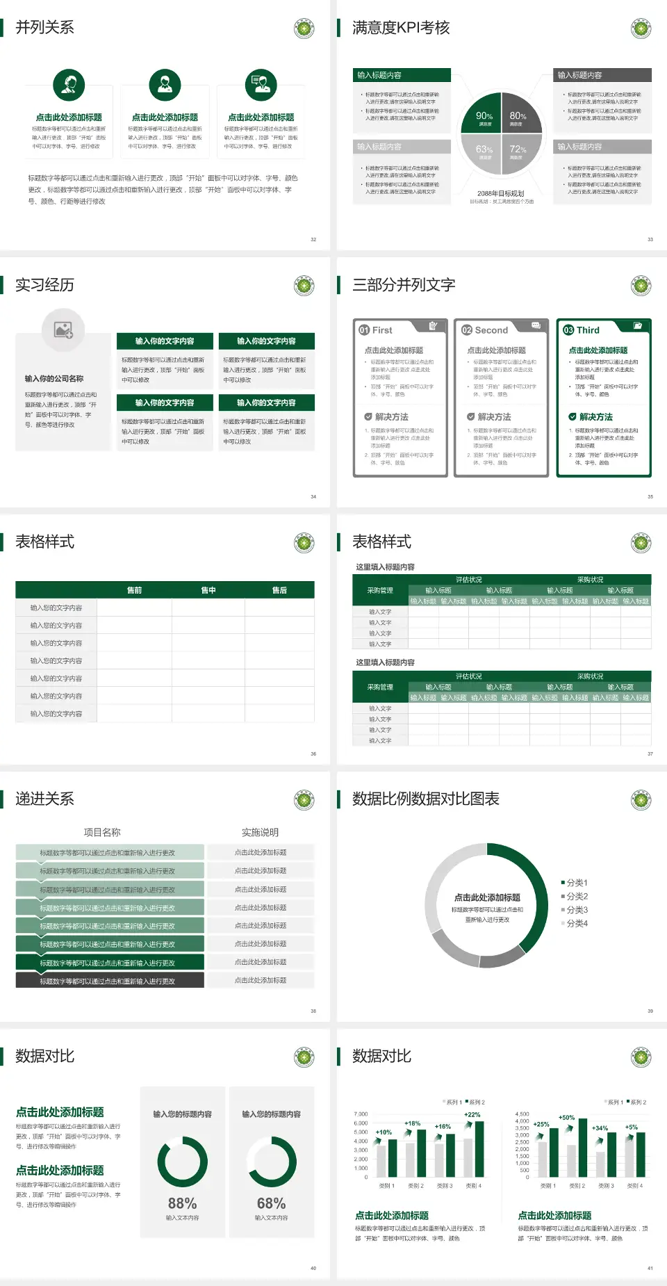 重庆市中医院医院管理报告PPT模板4:3格式幻灯片预览图5