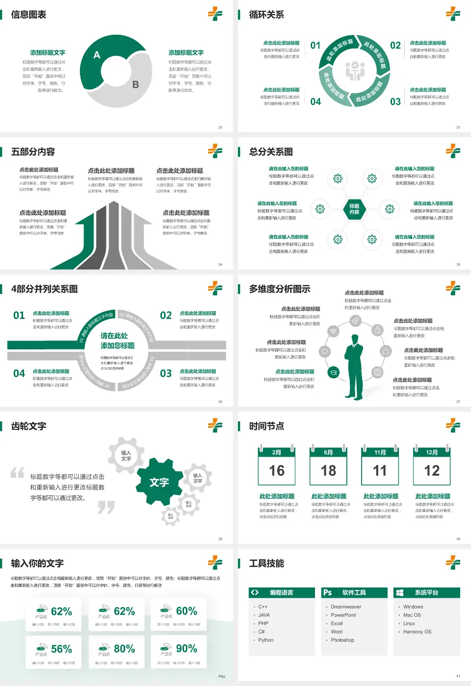 石河子市人民医院护理专业职业生涯规划PPT模板16:9格式幻灯片预览图5