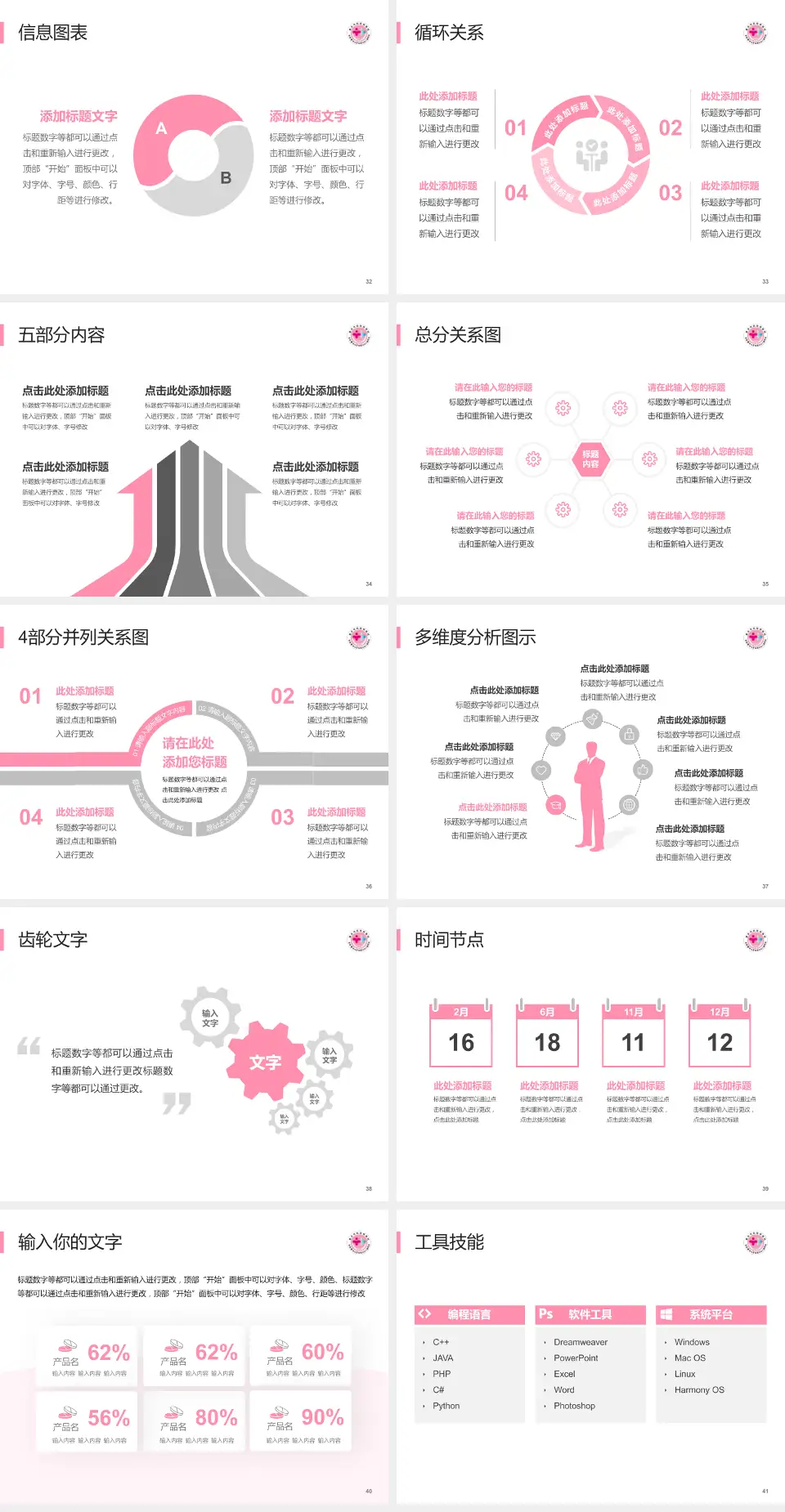 重庆市妇幼保健院护理专业职业生涯规划PPT模板4:3格式幻灯片预览图5