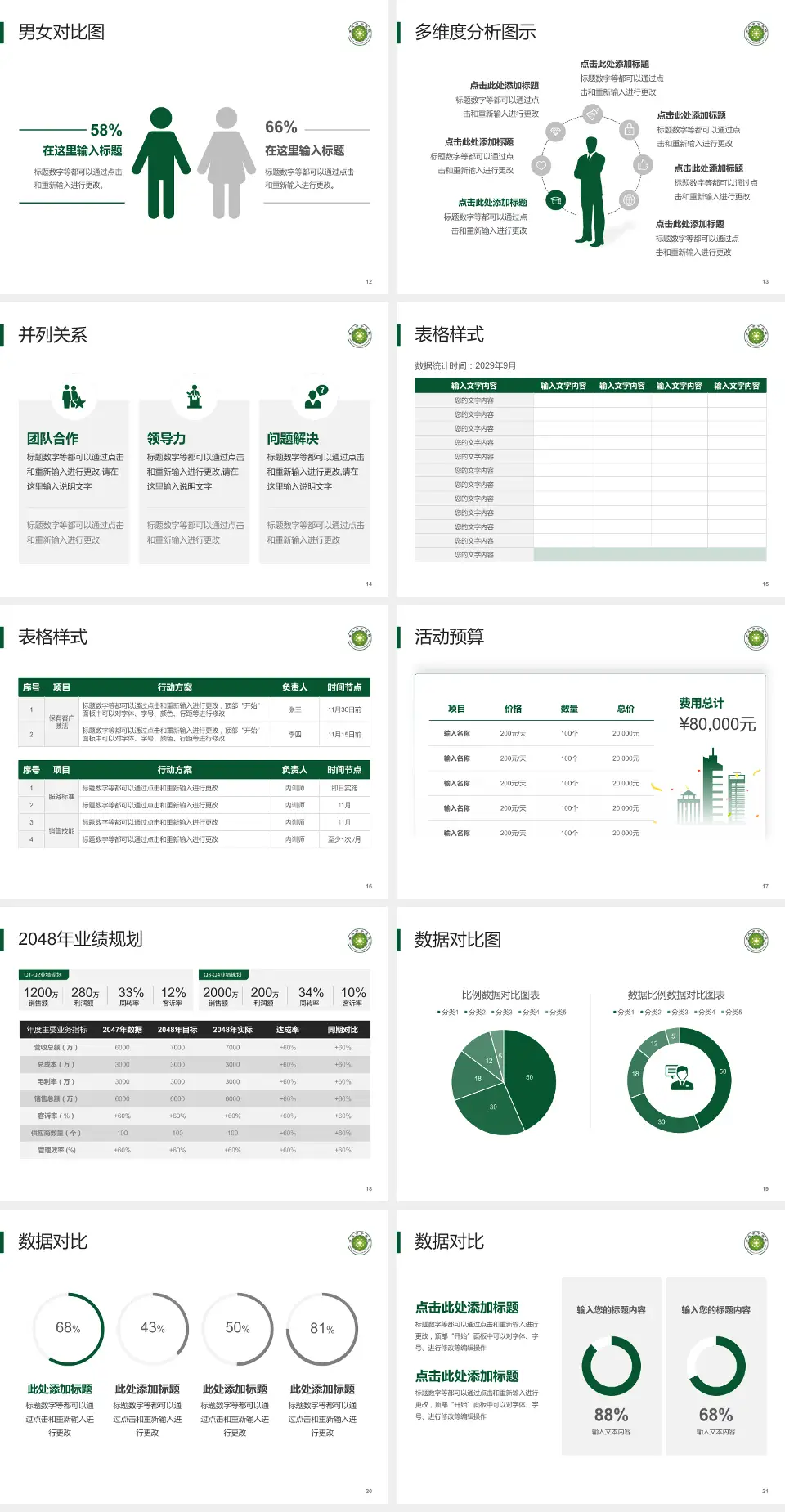 重庆市中医院财务与预算报告PPT模板4:3格式幻灯片预览图3