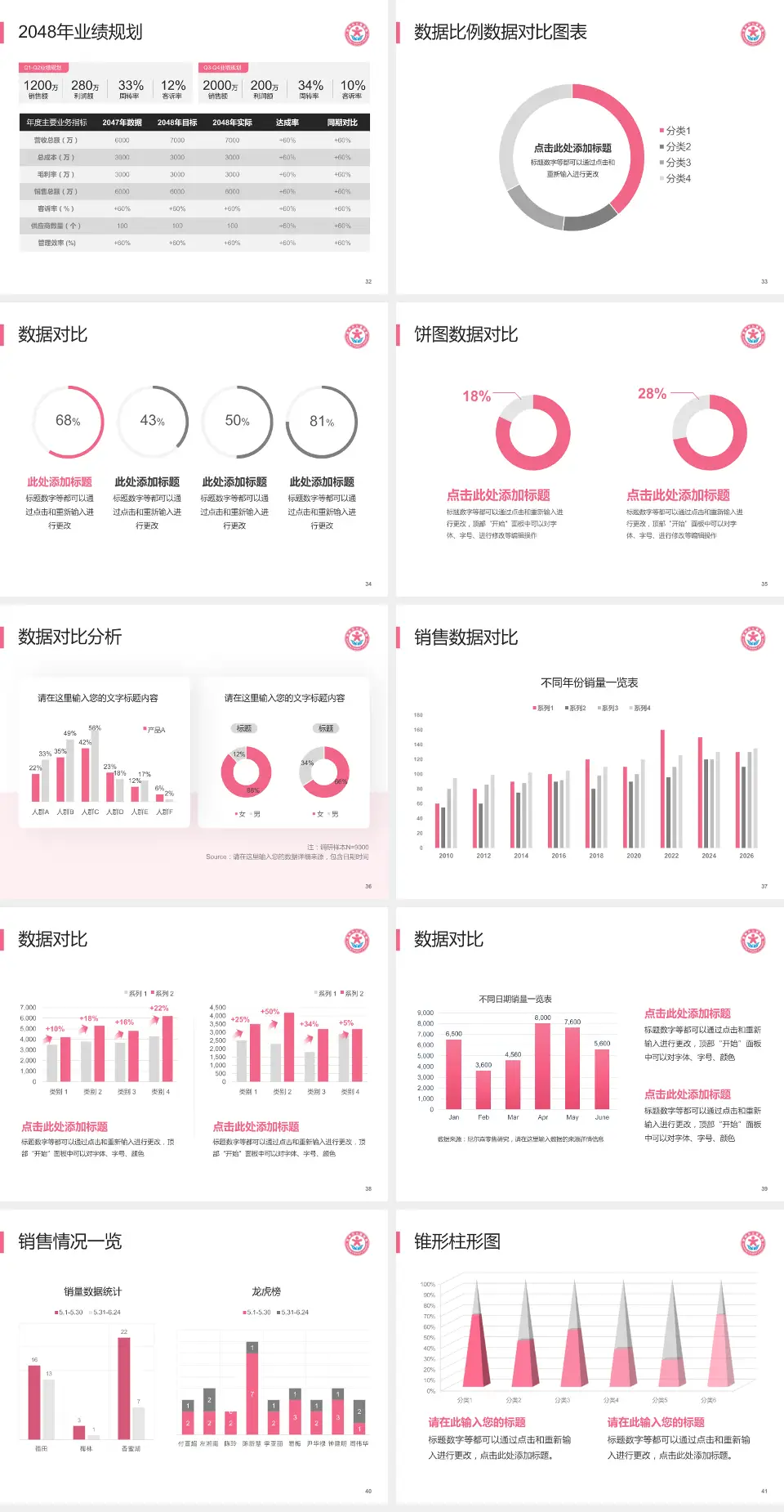 昆明市儿童医院科室介绍与推广PPT模板4:3格式幻灯片预览图5
