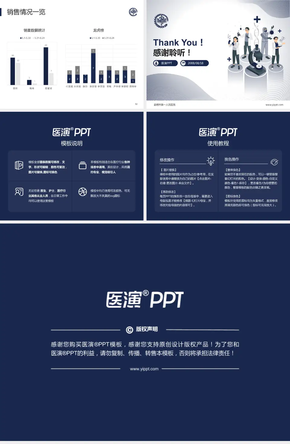 昆明市第一人民医院品管圈PDCA演示专用PPT模板4:3格式幻灯片预览图7