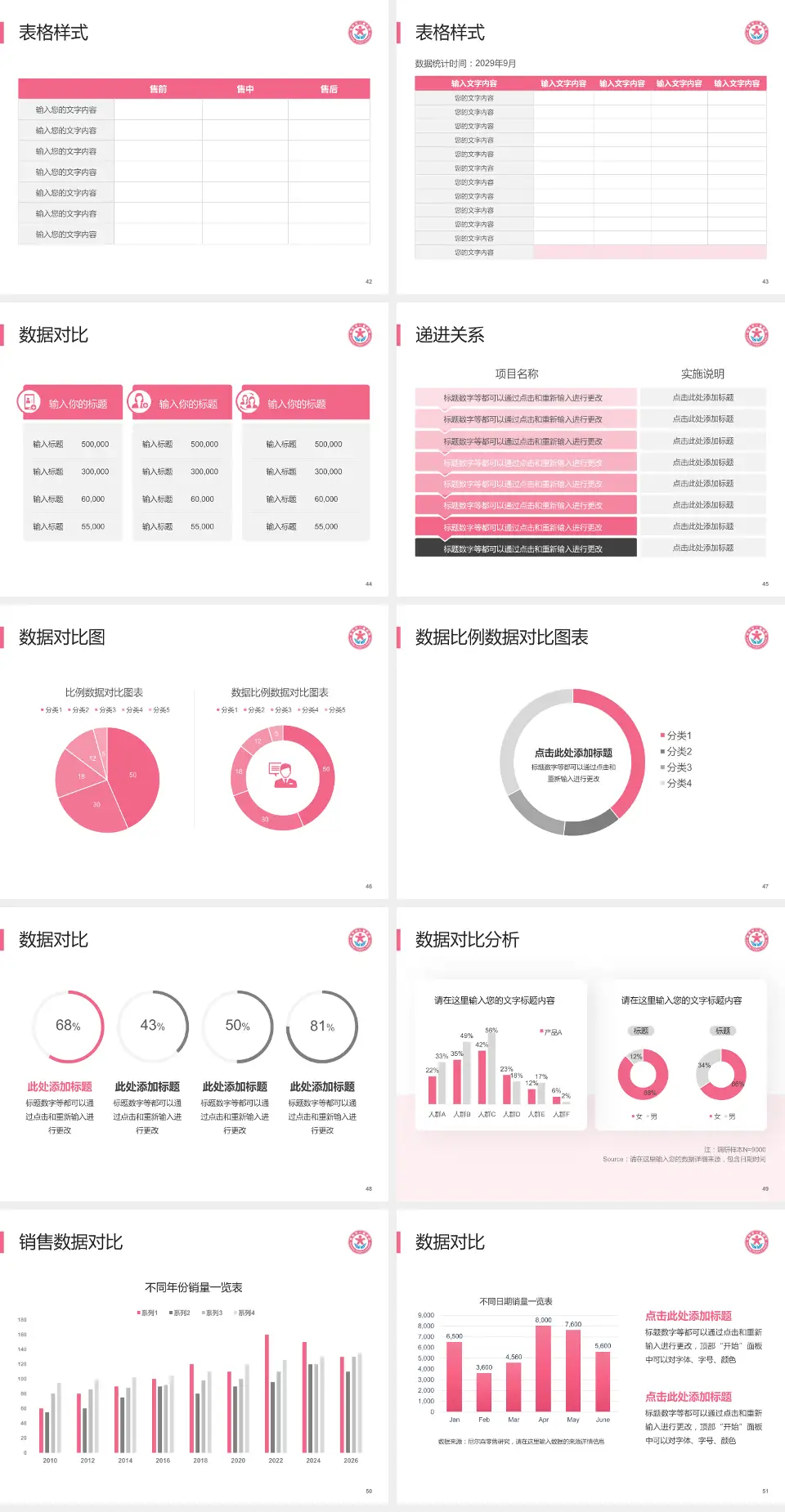 昆明市儿童医院品管圈PDCA演示专用PPT模板4:3格式幻灯片预览图6