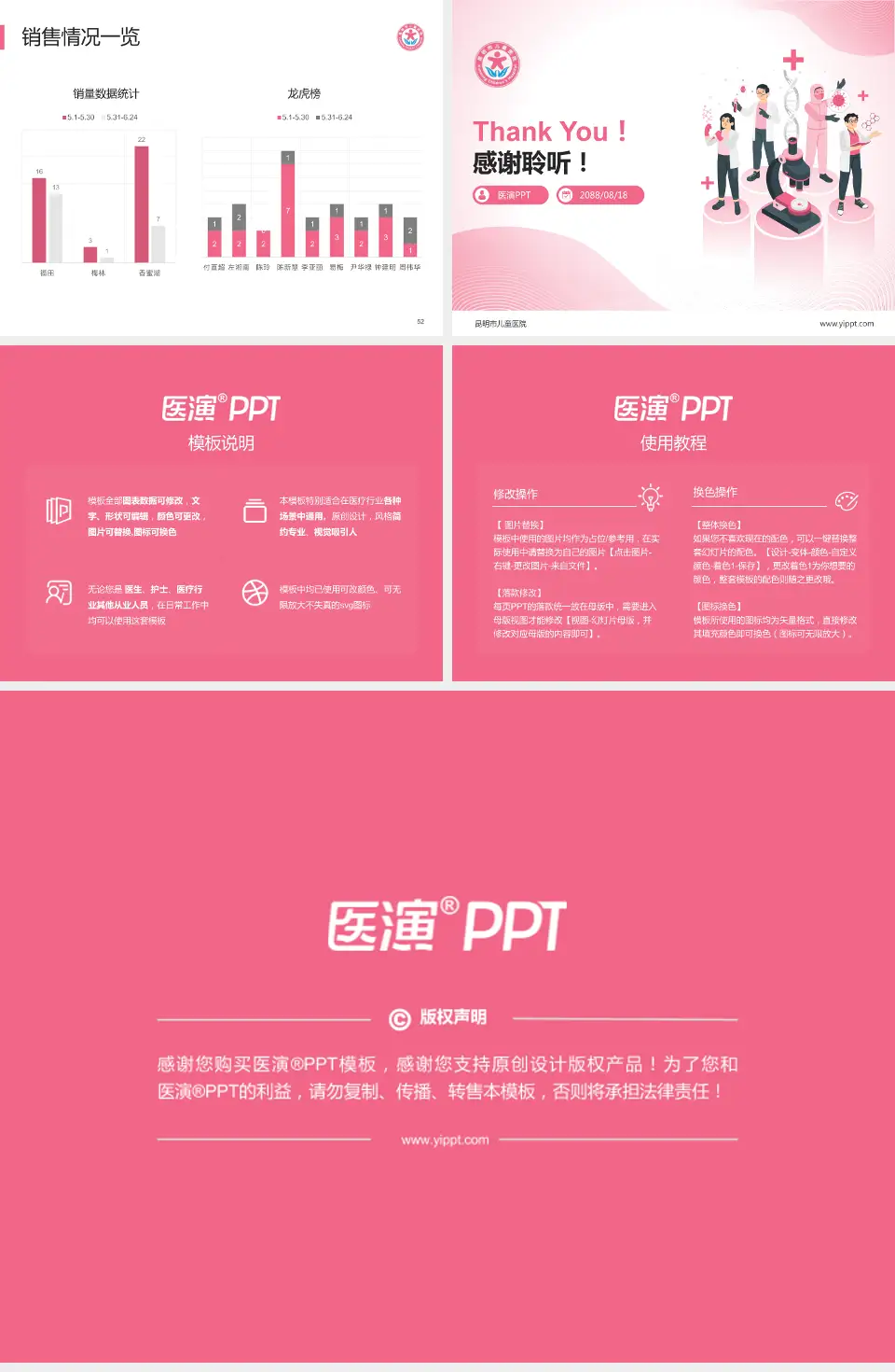 昆明市儿童医院品管圈PDCA演示专用PPT模板4:3格式幻灯片预览图7