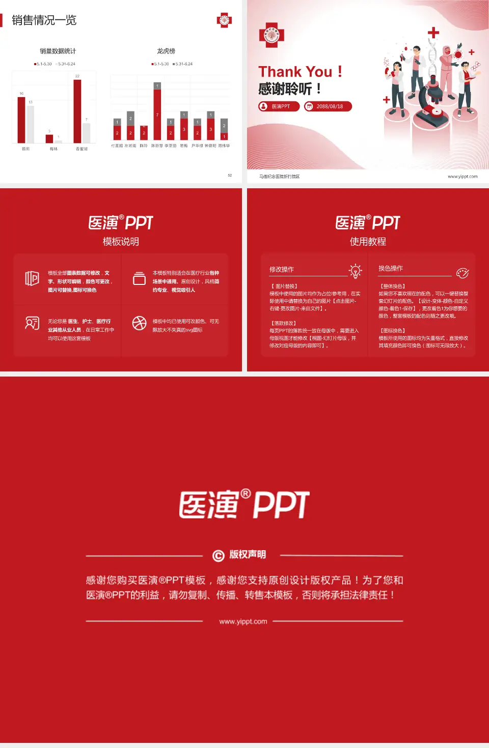 马偕纪念医院新竹院区品管圈PDCA演示专用PPT模板4:3格式幻灯片预览图7