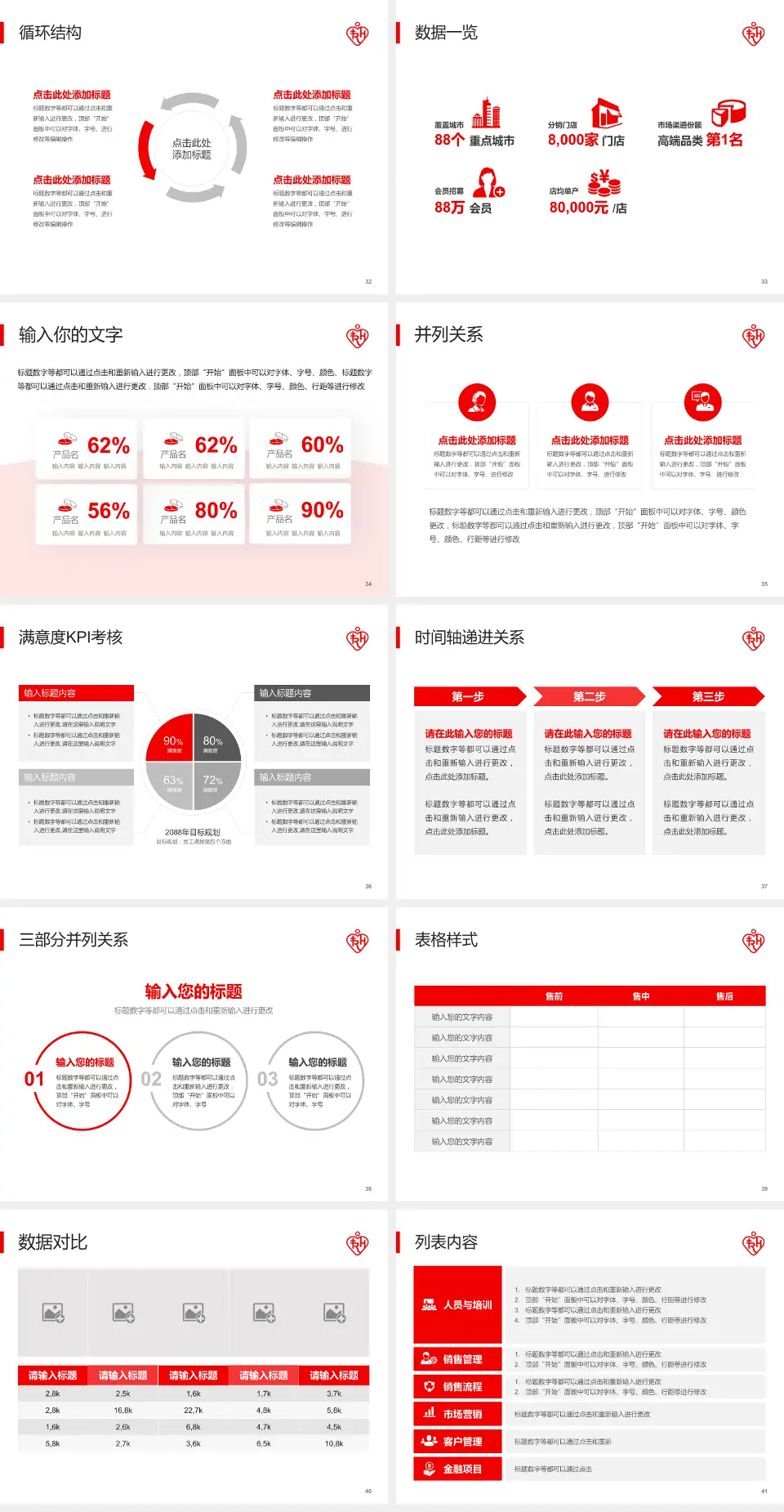 律敦治医院患者教育与指导PPT模板4:3格式幻灯片预览图5