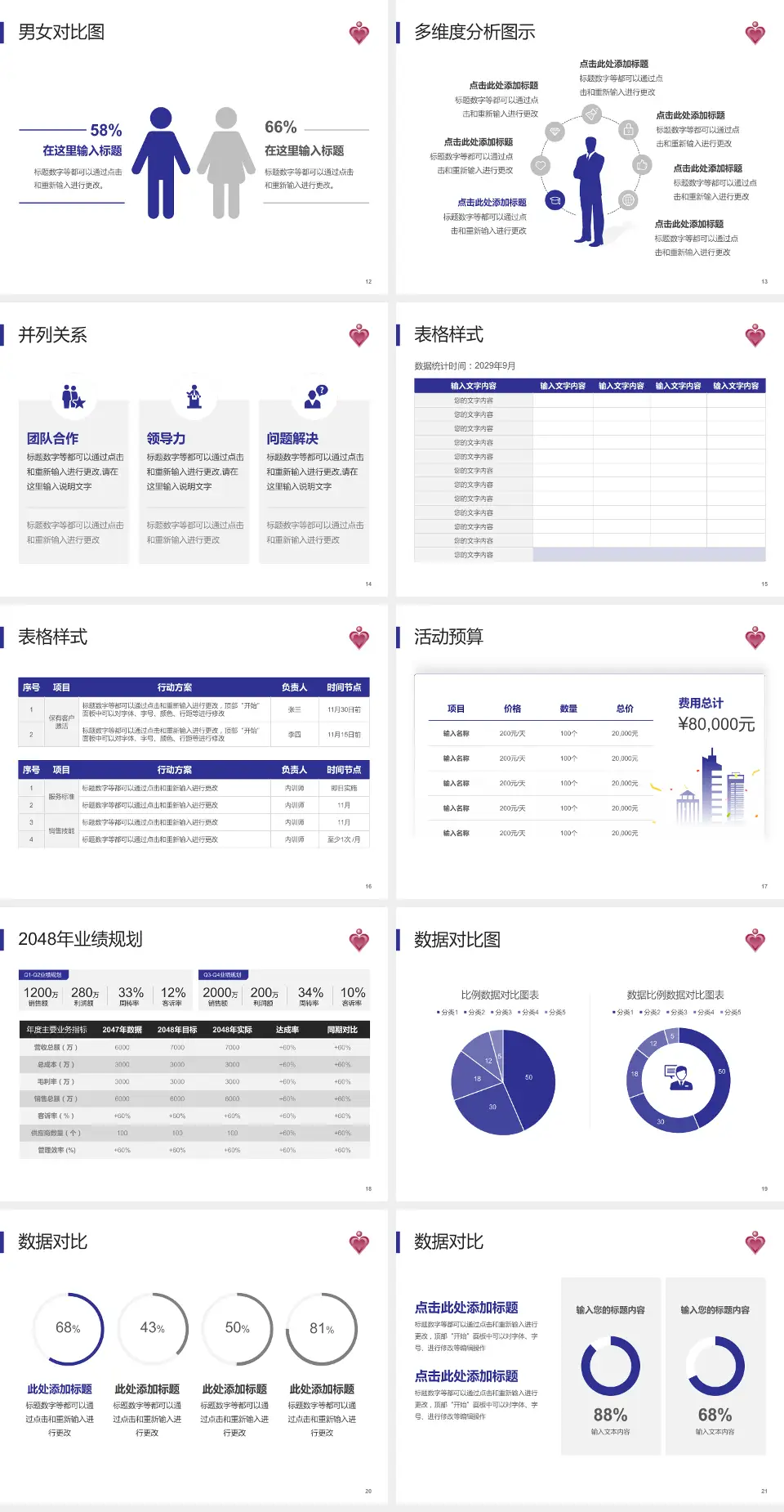 伊利沙伯医院财务与预算报告PPT模板4:3格式幻灯片预览图3