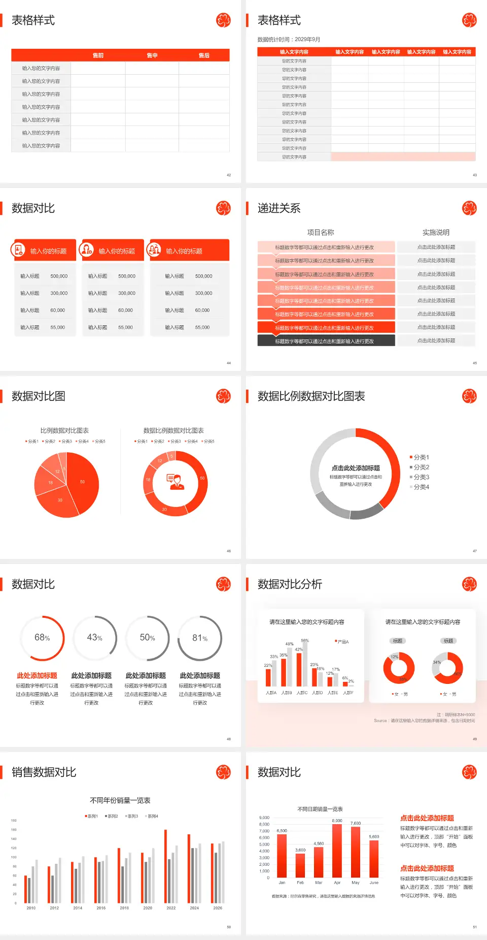 玛丽医院品管圈PDCA演示专用PPT模板4:3格式幻灯片预览图6