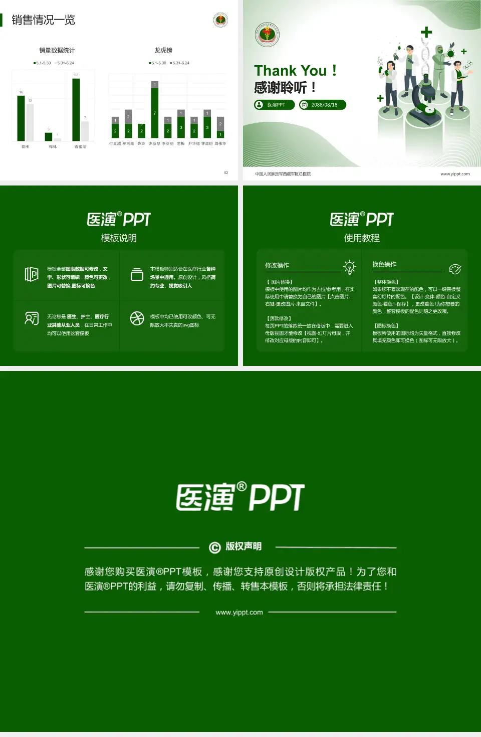 中国人民解放军西藏军区总医院品管圈PDCA演示专用PPT模板4:3格式幻灯片预览图7