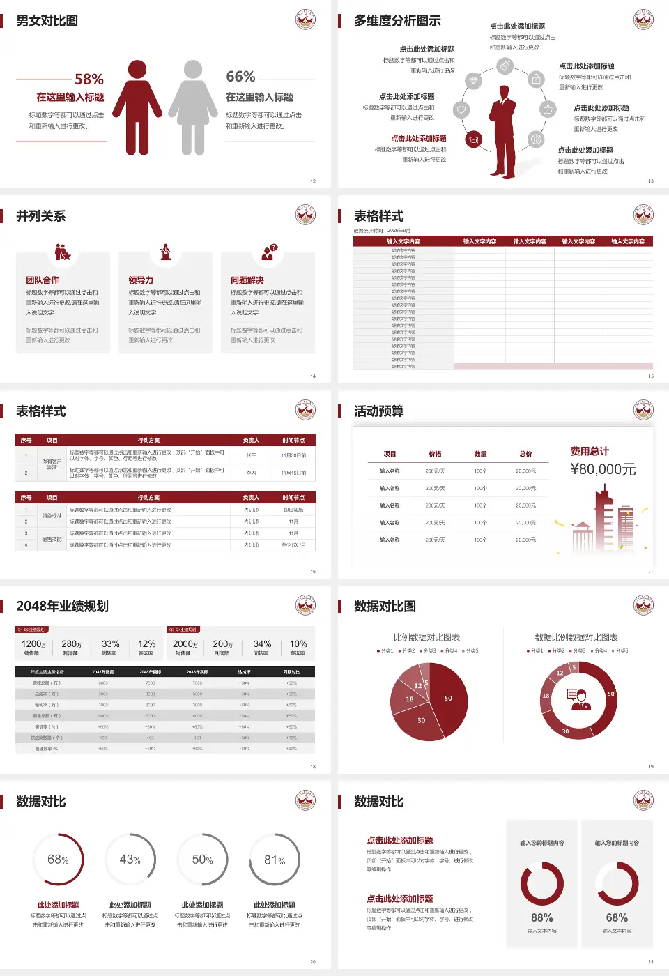石嘴山市第二人民医院财务与预算报告PPT模板16:9格式幻灯片预览图3