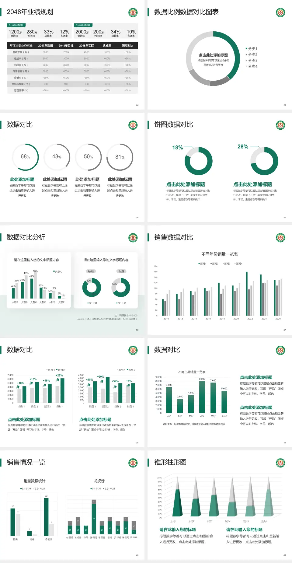 克拉玛依市中心医院科室介绍与推广PPT模板4:3格式幻灯片预览图5