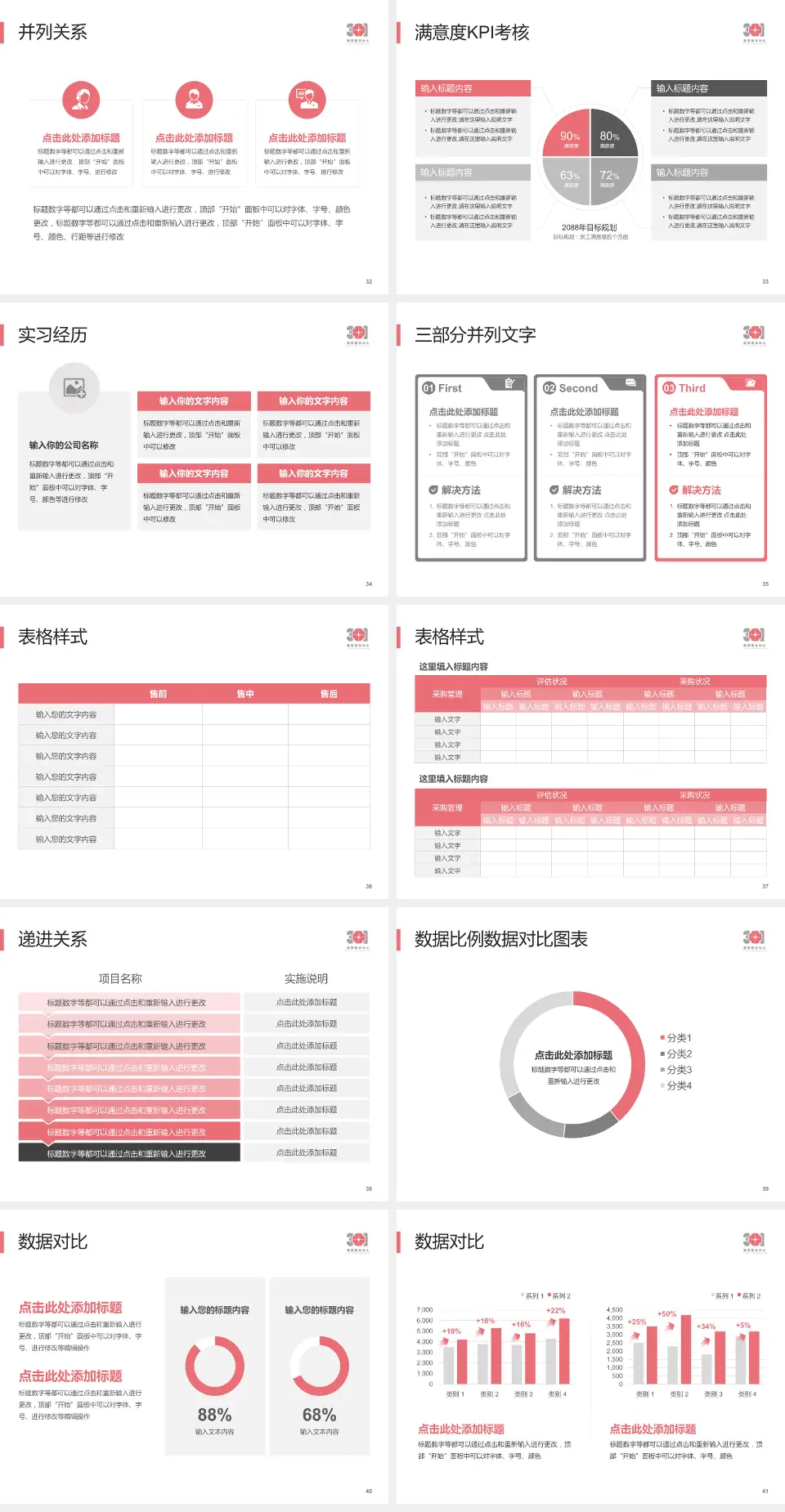 中国人民解放军第四医院医院管理报告PPT模板4:3格式幻灯片预览图5