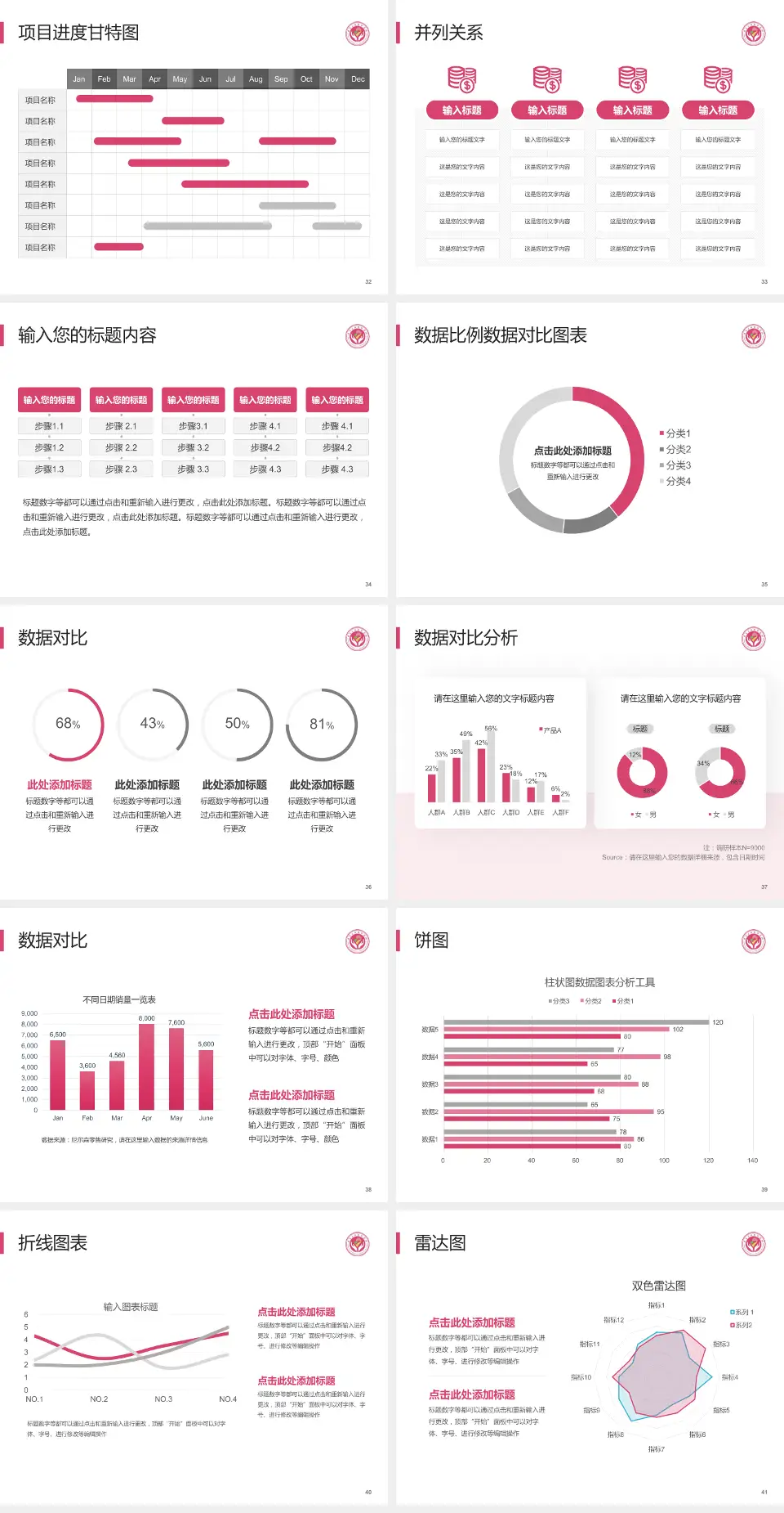 定西市安定区妇幼保健院项目申请与汇报PPT模板4:3格式幻灯片预览图5