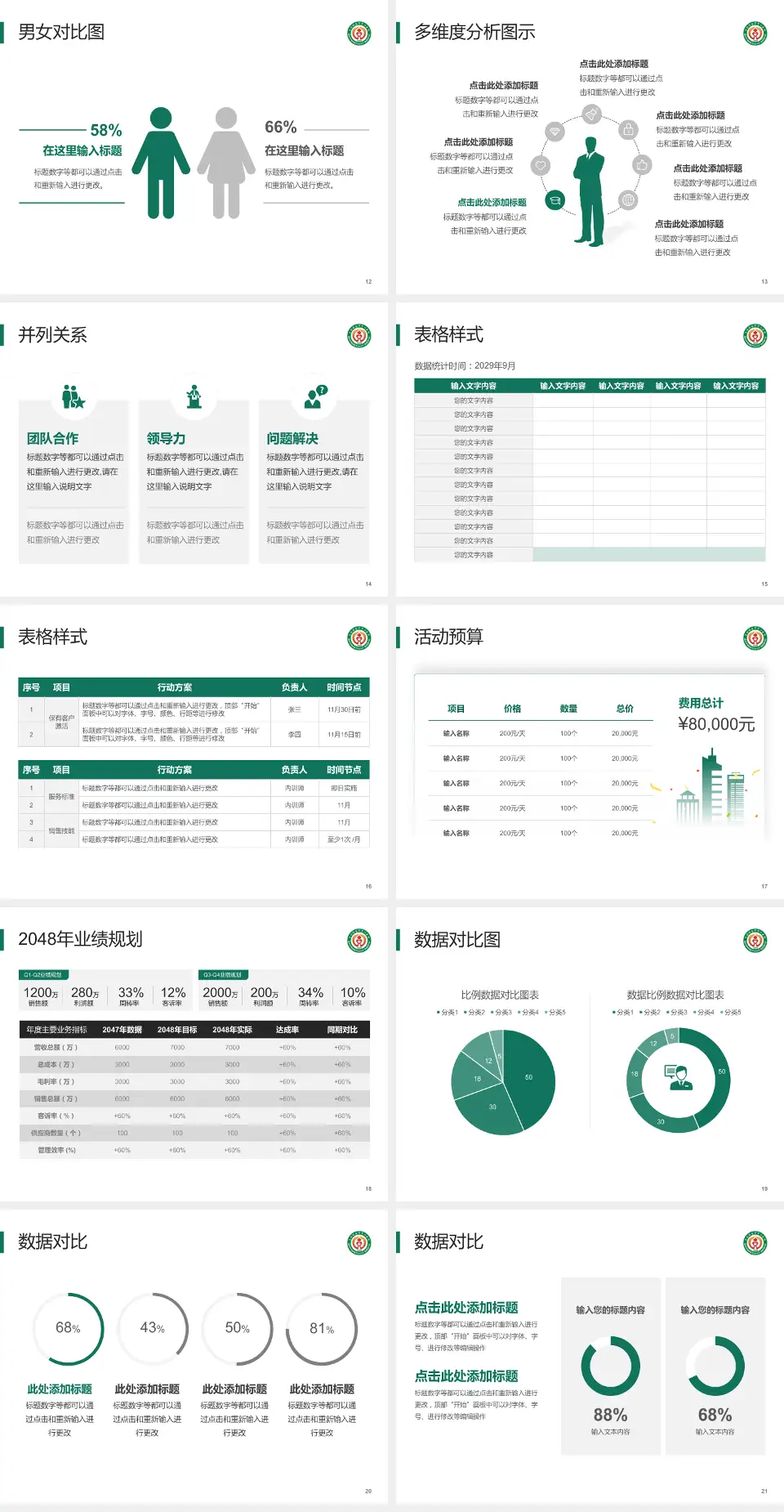 克拉玛依市中心医院财务与预算报告PPT模板4:3格式幻灯片预览图3