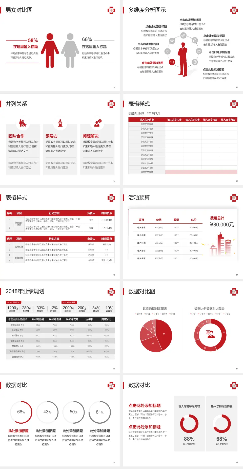 马偕纪念医院台东院区财务与预算报告PPT模板4:3格式幻灯片预览图3