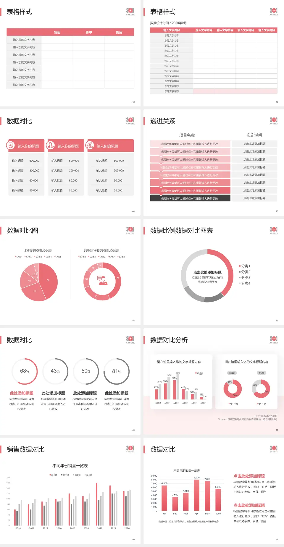 中国人民解放军第四医院品管圈PDCA演示专用PPT模板4:3格式幻灯片预览图6