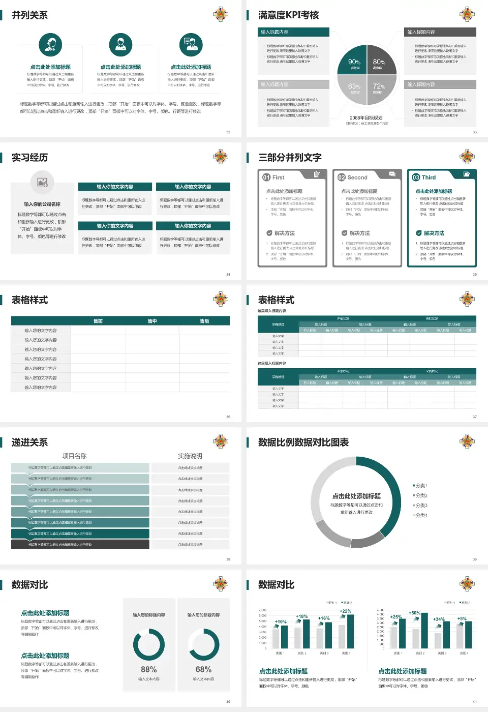 台北荣民总医院医院管理报告PPT模板16:9格式幻灯片预览图5