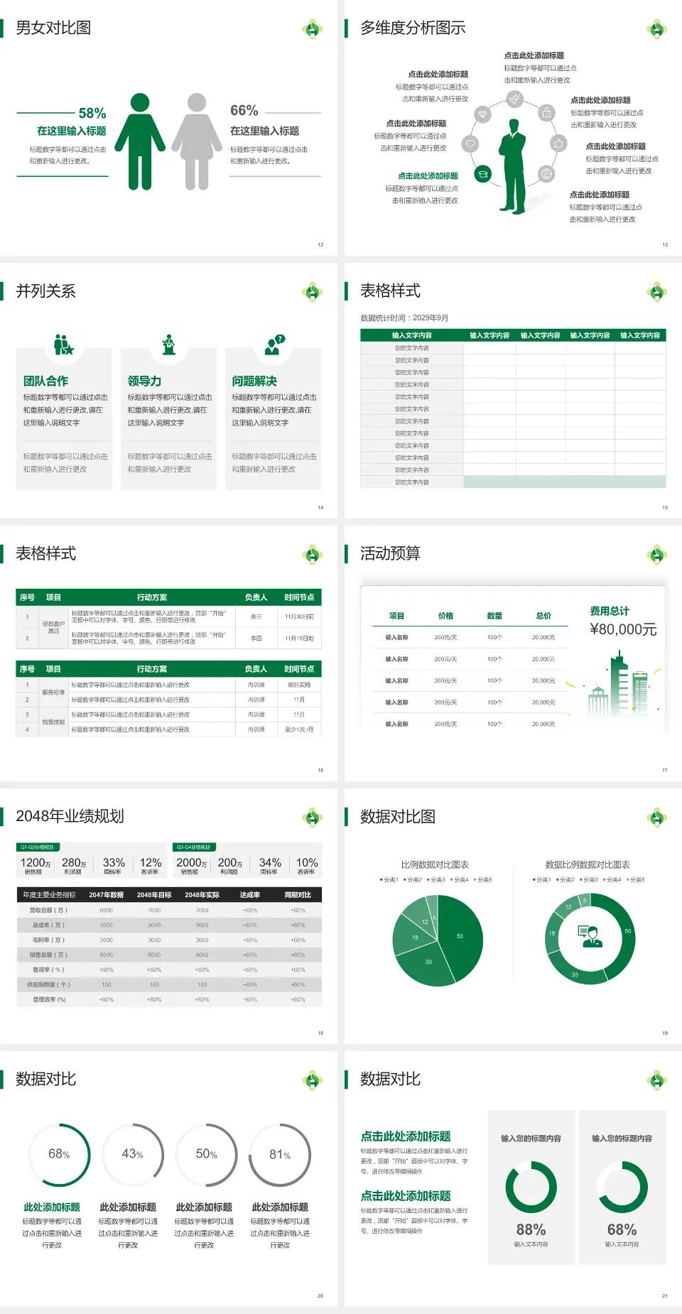 互助县人民医院财务与预算报告PPT模板4:3格式幻灯片预览图3