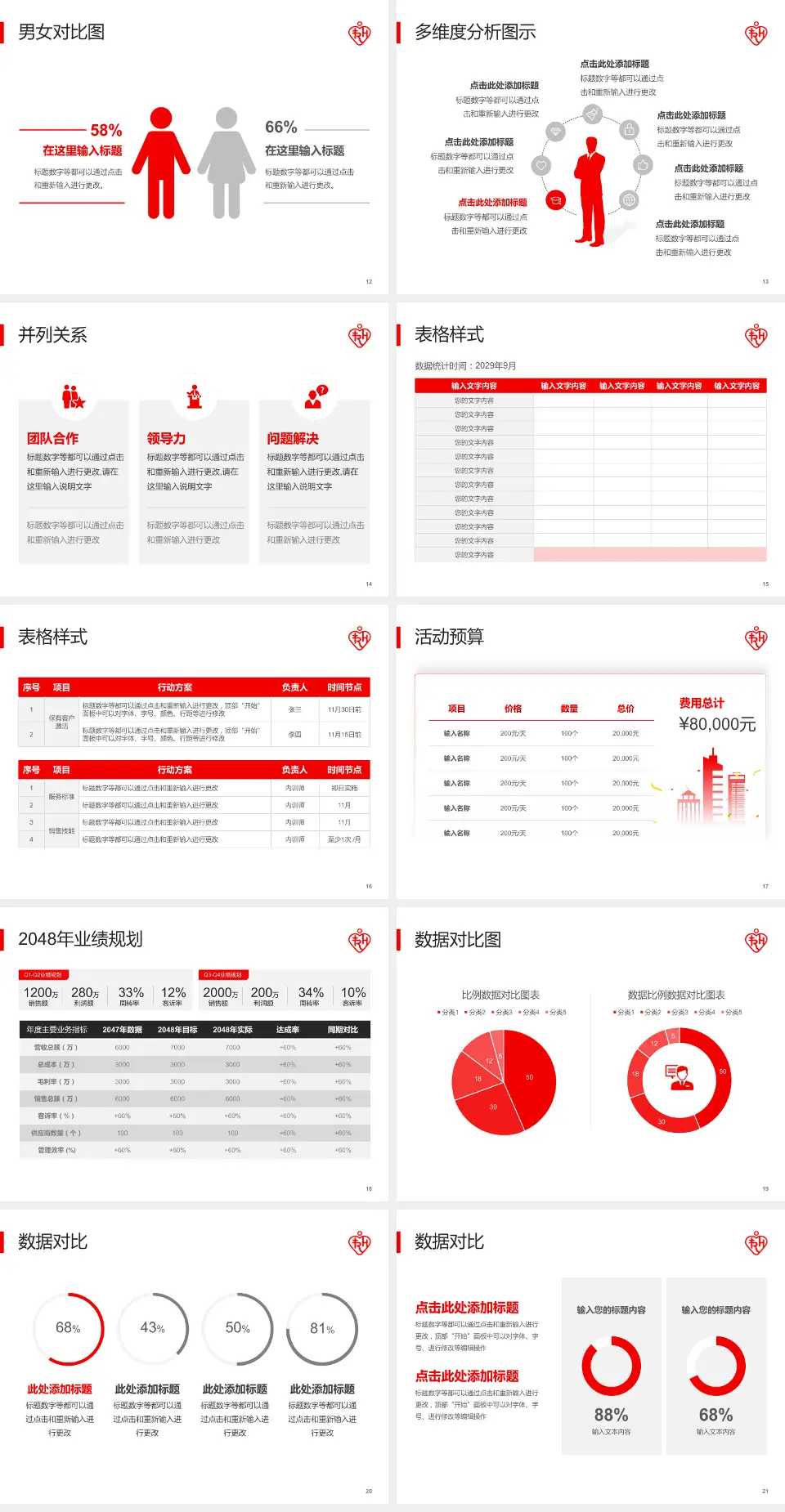 律敦治医院财务与预算报告PPT模板4:3格式幻灯片预览图3