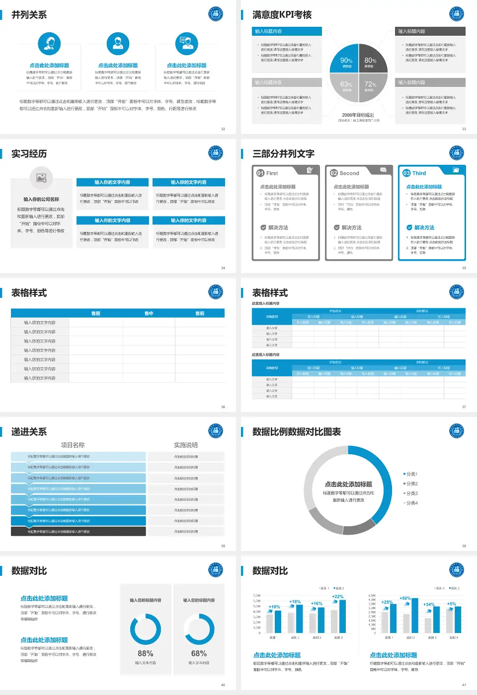 青海省第三人民医院医院管理报告PPT模板16:9格式幻灯片预览图5