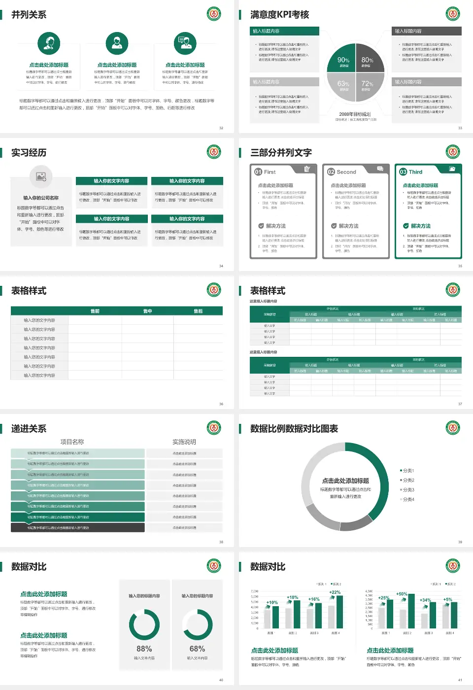 克拉玛依市中心医院医院管理报告PPT模板16:9格式幻灯片预览图5