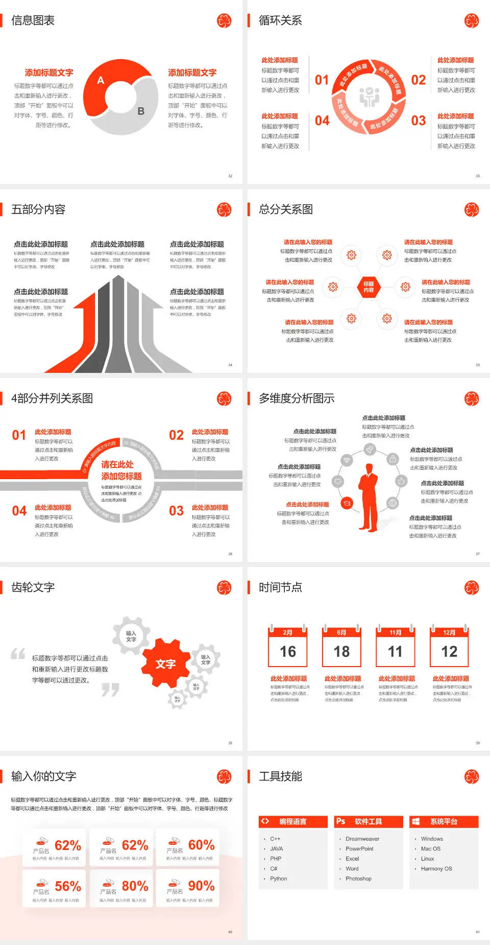 玛丽医院护理专业职业生涯规划PPT模板4:3格式幻灯片预览图5