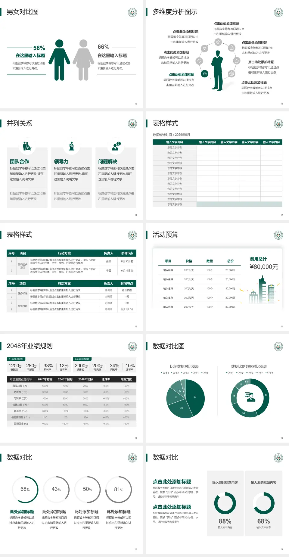 新疆维吾尔自治区肿瘤医院财务与预算报告PPT模板4:3格式幻灯片预览图3