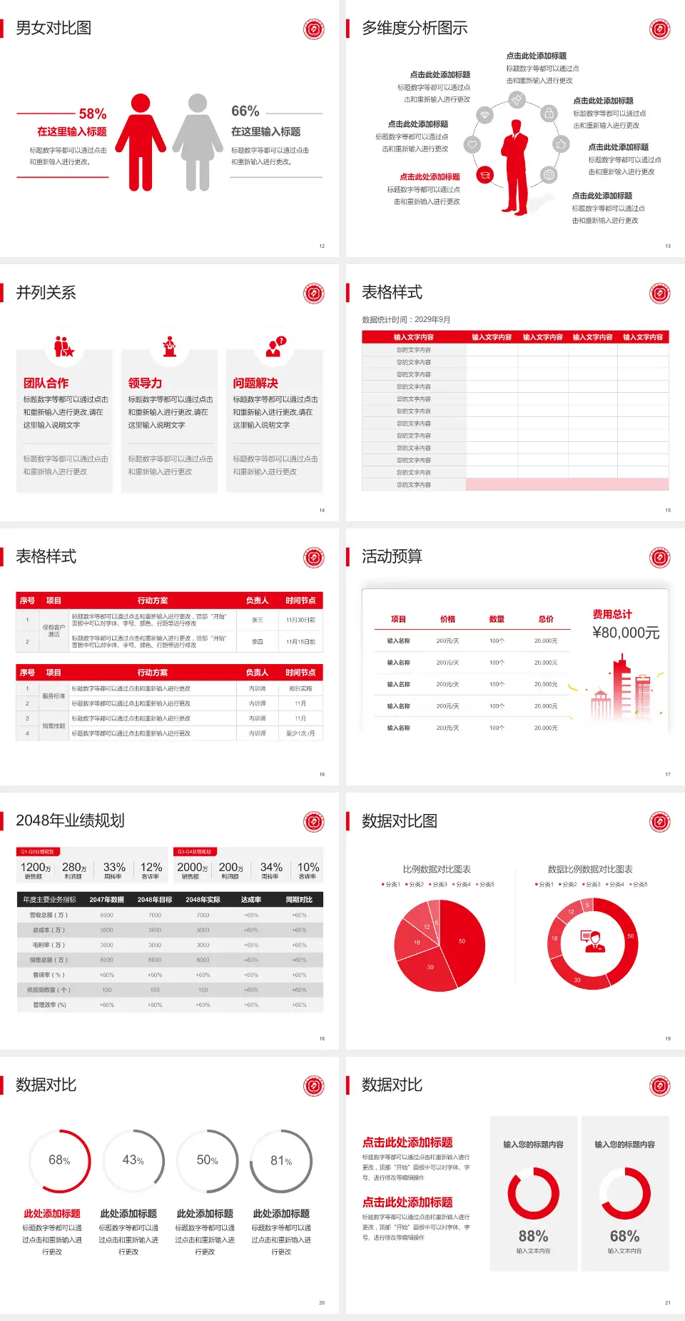 南宫市妇幼保健院财务与预算报告PPT模板4:3格式幻灯片预览图3