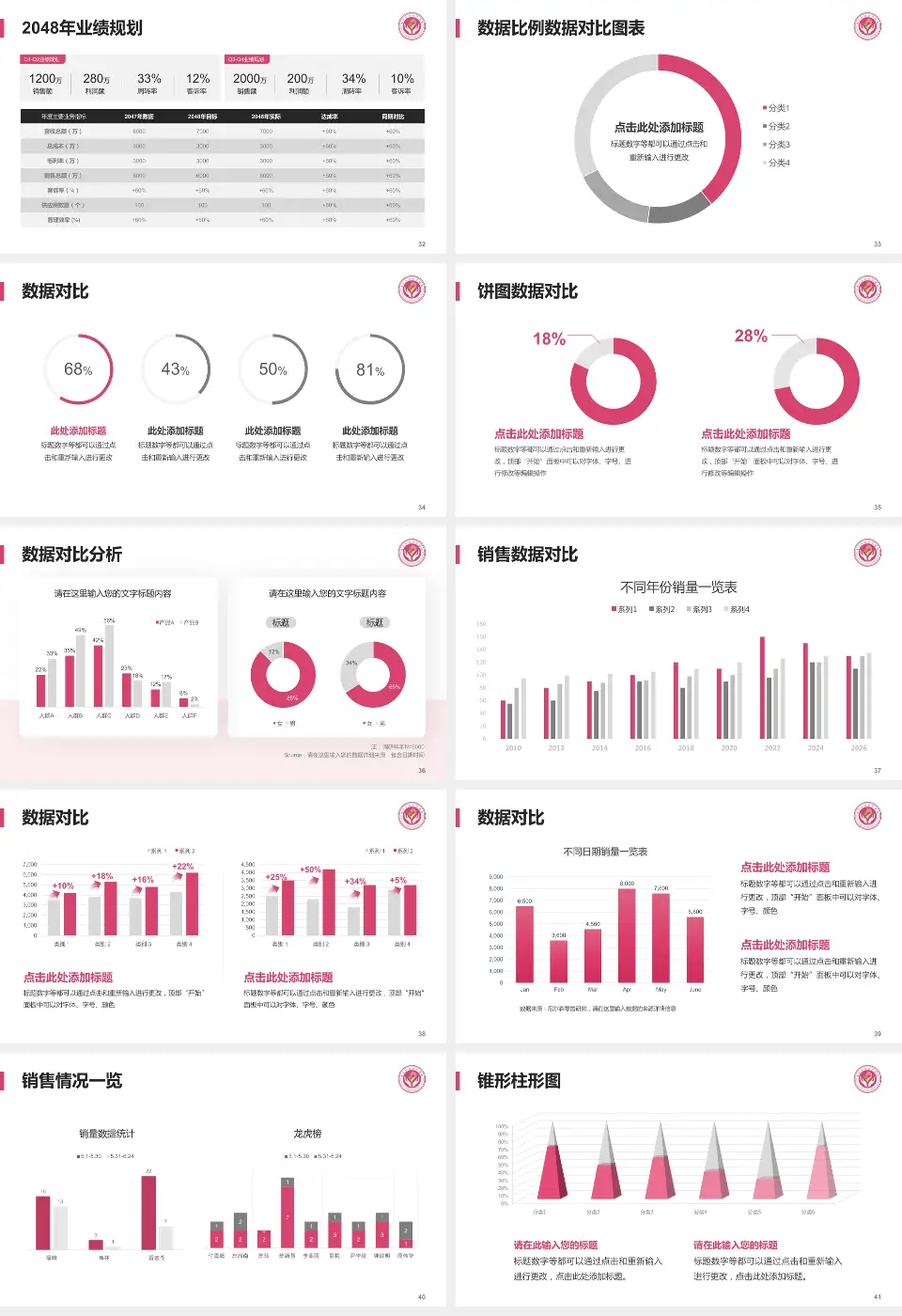定西市安定区妇幼保健院科室介绍与推广PPT模板16:9格式幻灯片预览图5