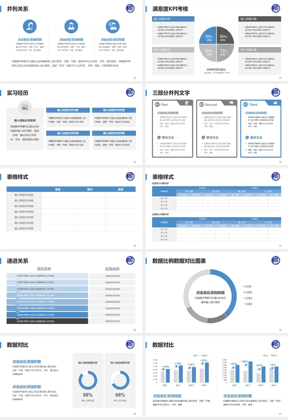 新疆医科大学第一附属医院医院管理报告PPT模板16:9格式幻灯片预览图5