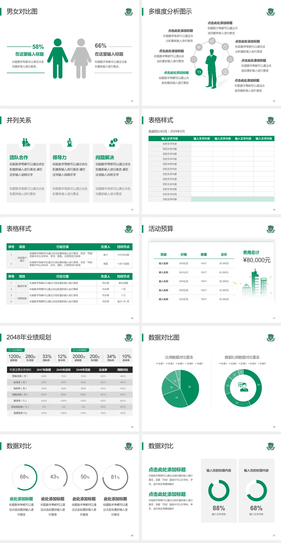 香港玛嘉烈医院财务与预算报告PPT模板4:3格式幻灯片预览图3