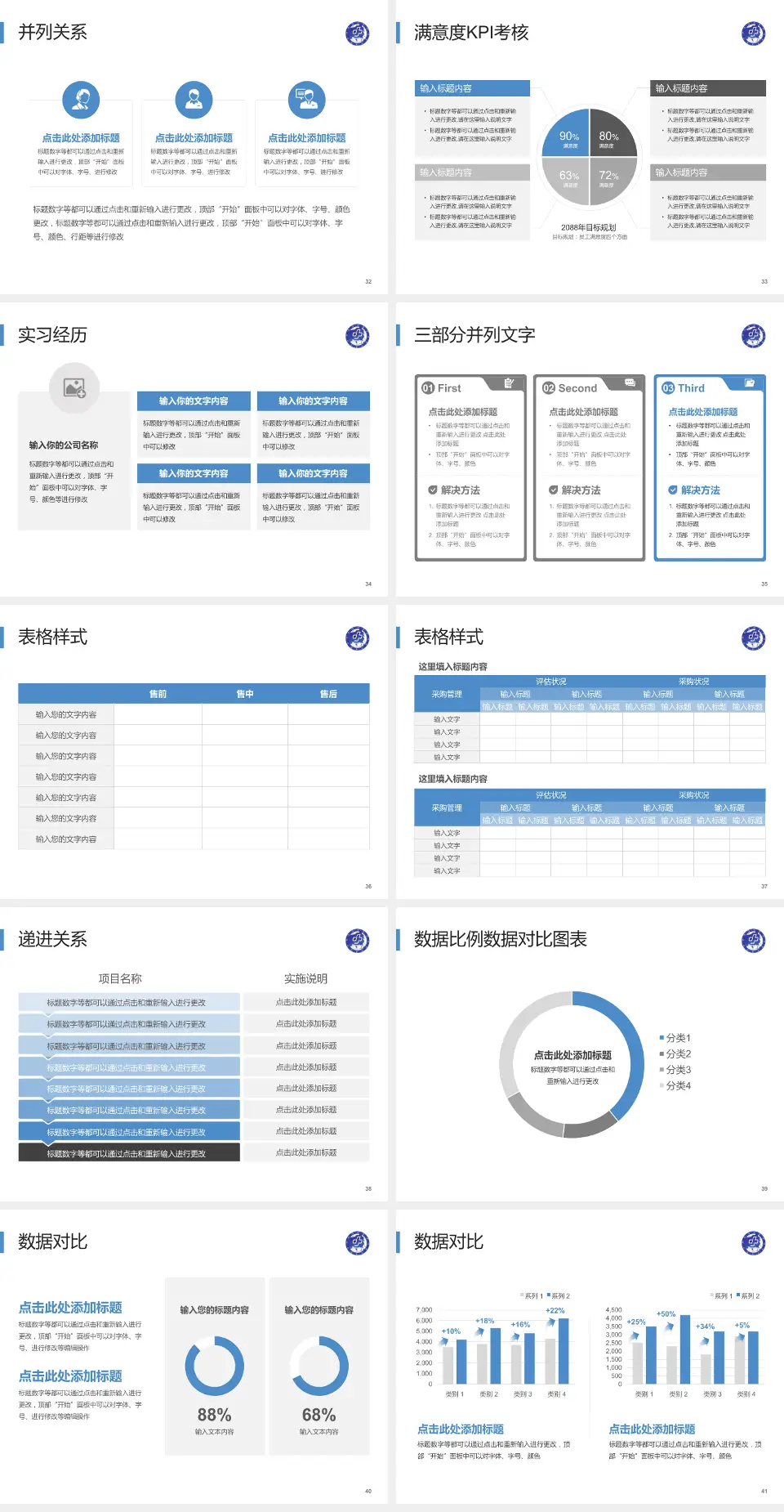 新疆医科大学第一附属医院医院管理报告PPT模板4:3格式幻灯片预览图5