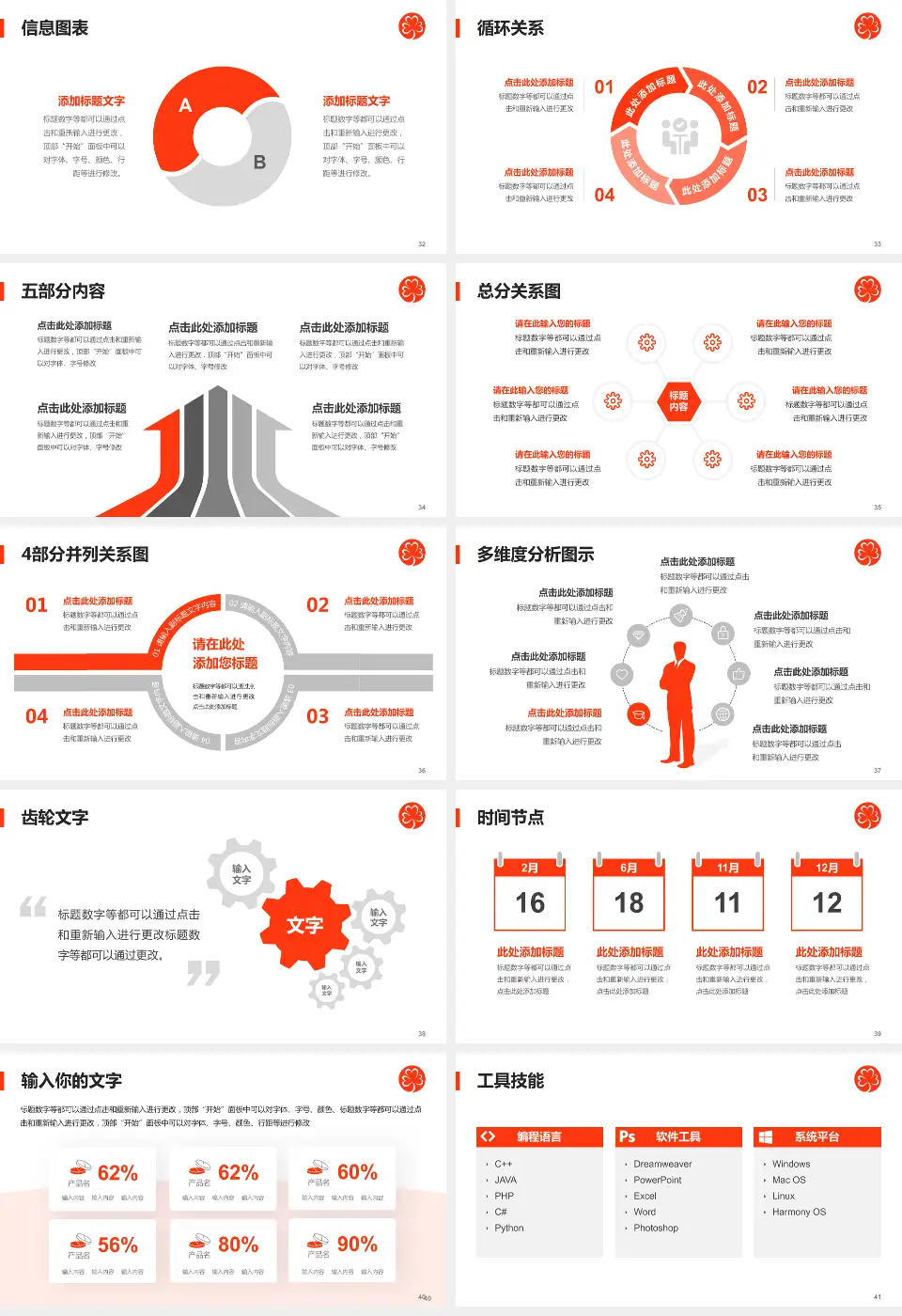 玛丽医院护理专业职业生涯规划PPT模板16:9格式幻灯片预览图5