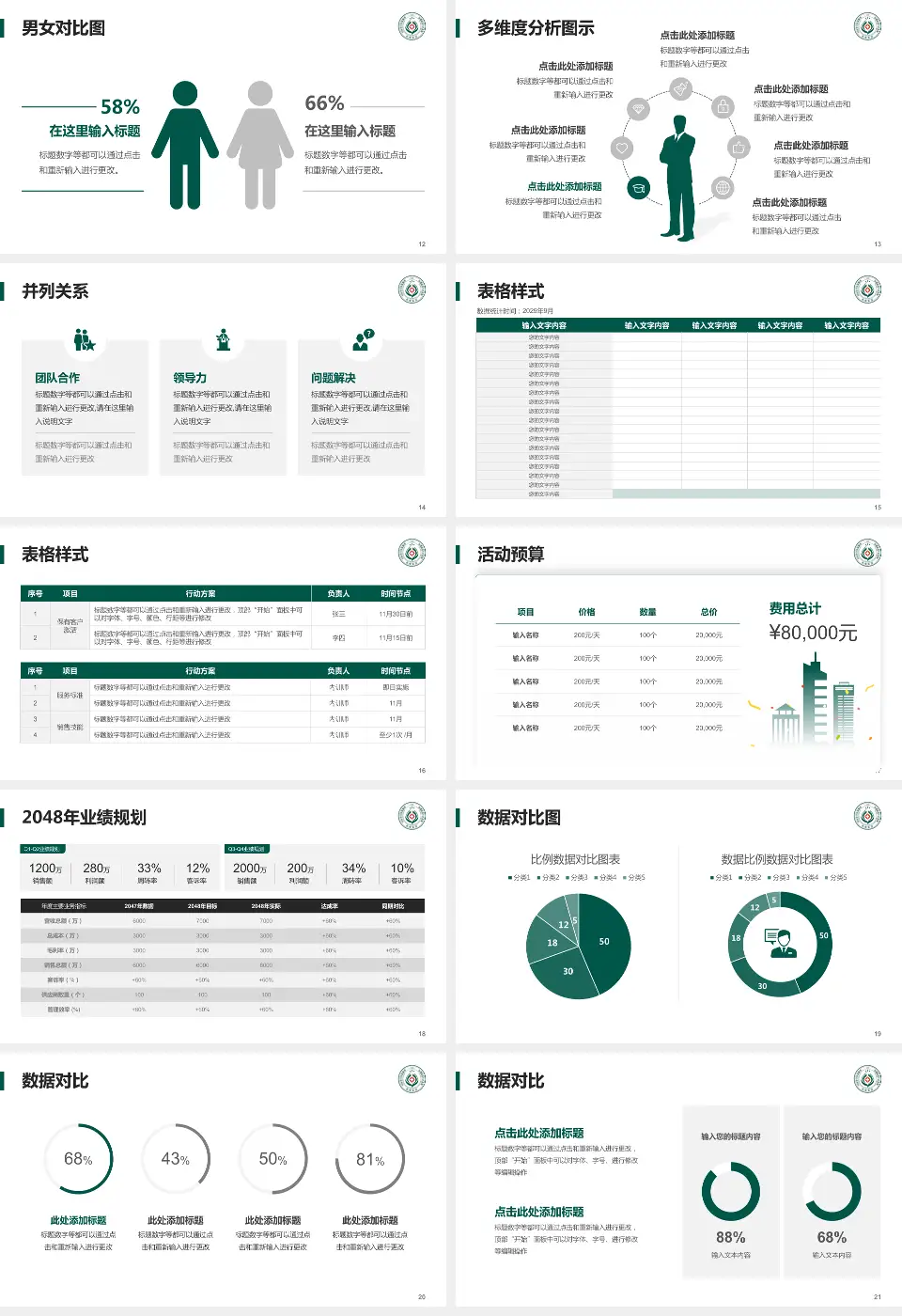 新疆维吾尔自治区肿瘤医院财务与预算报告PPT模板16:9格式幻灯片预览图3