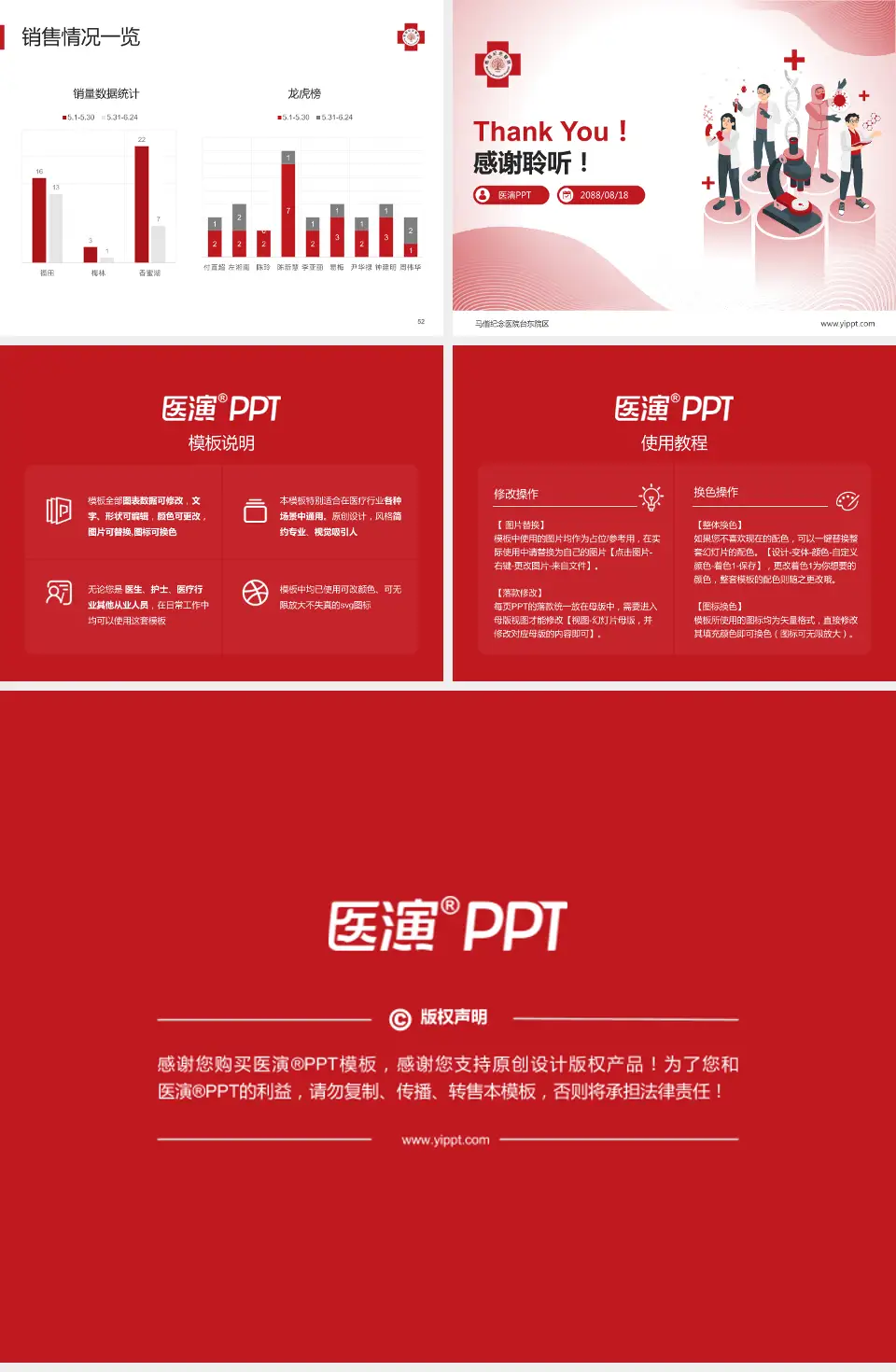 马偕纪念医院台东院区品管圈PDCA演示专用PPT模板4:3格式幻灯片预览图7