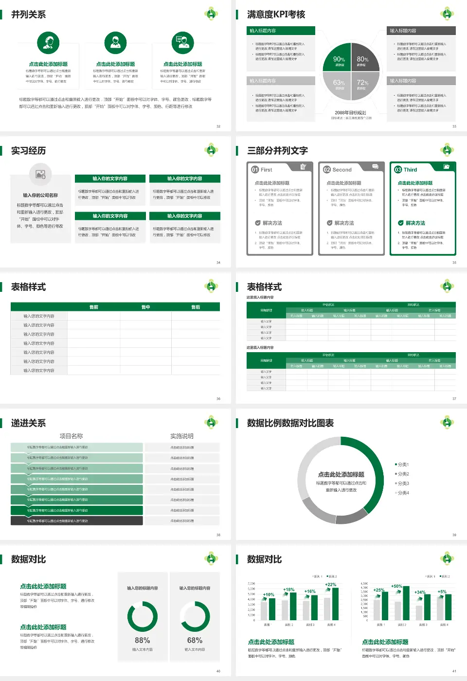 互助县人民医院医院管理报告PPT模板16:9格式幻灯片预览图5