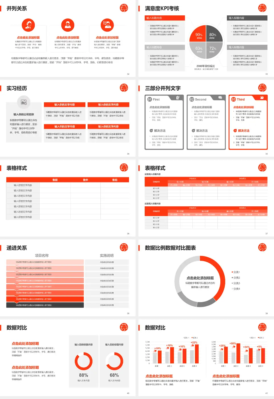 玛丽医院医院管理报告PPT模板16:9格式幻灯片预览图5